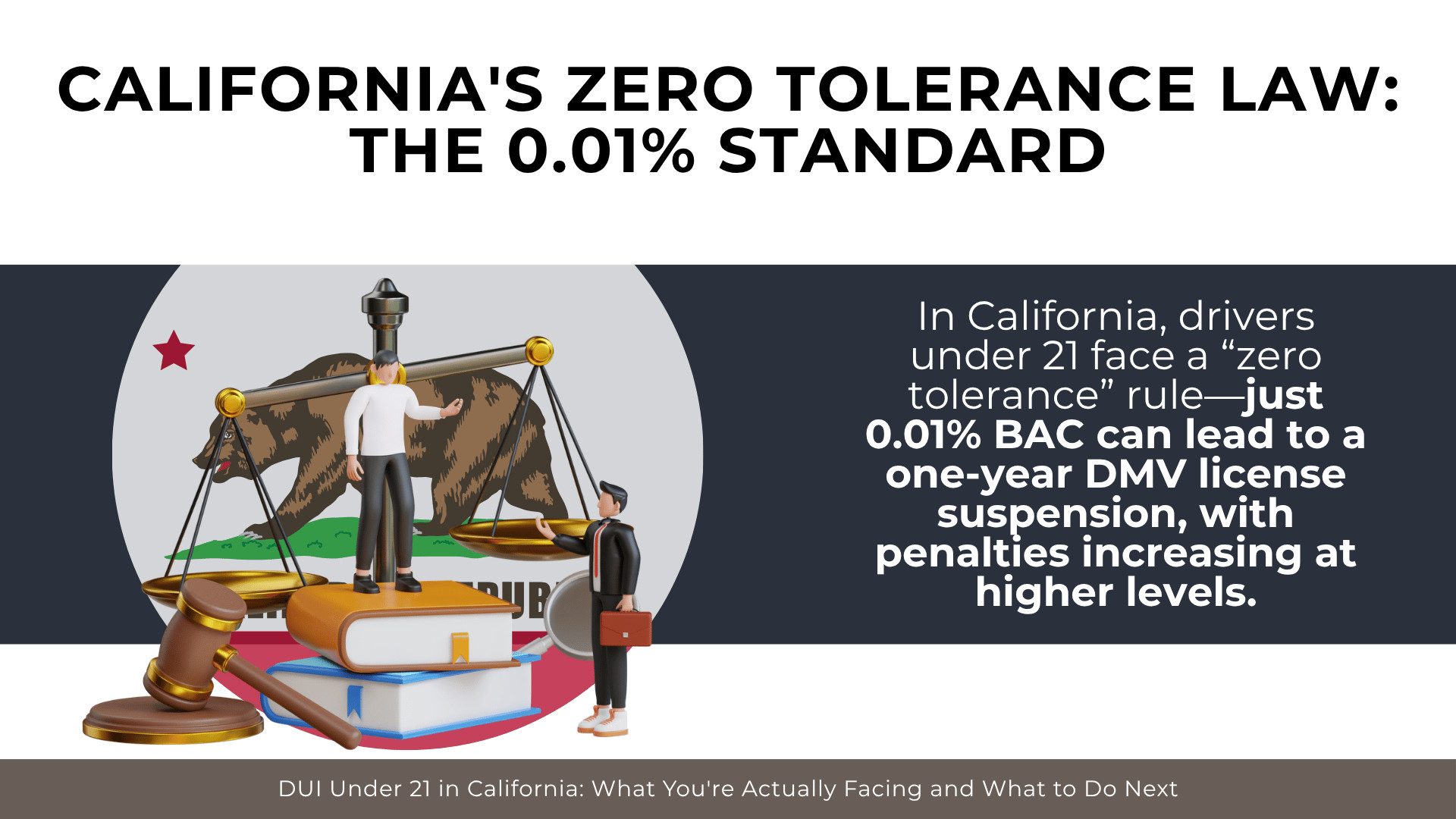California flag backdrop with scales and figures explaining under-21 zero tolerance and 0.01% BAC license suspension