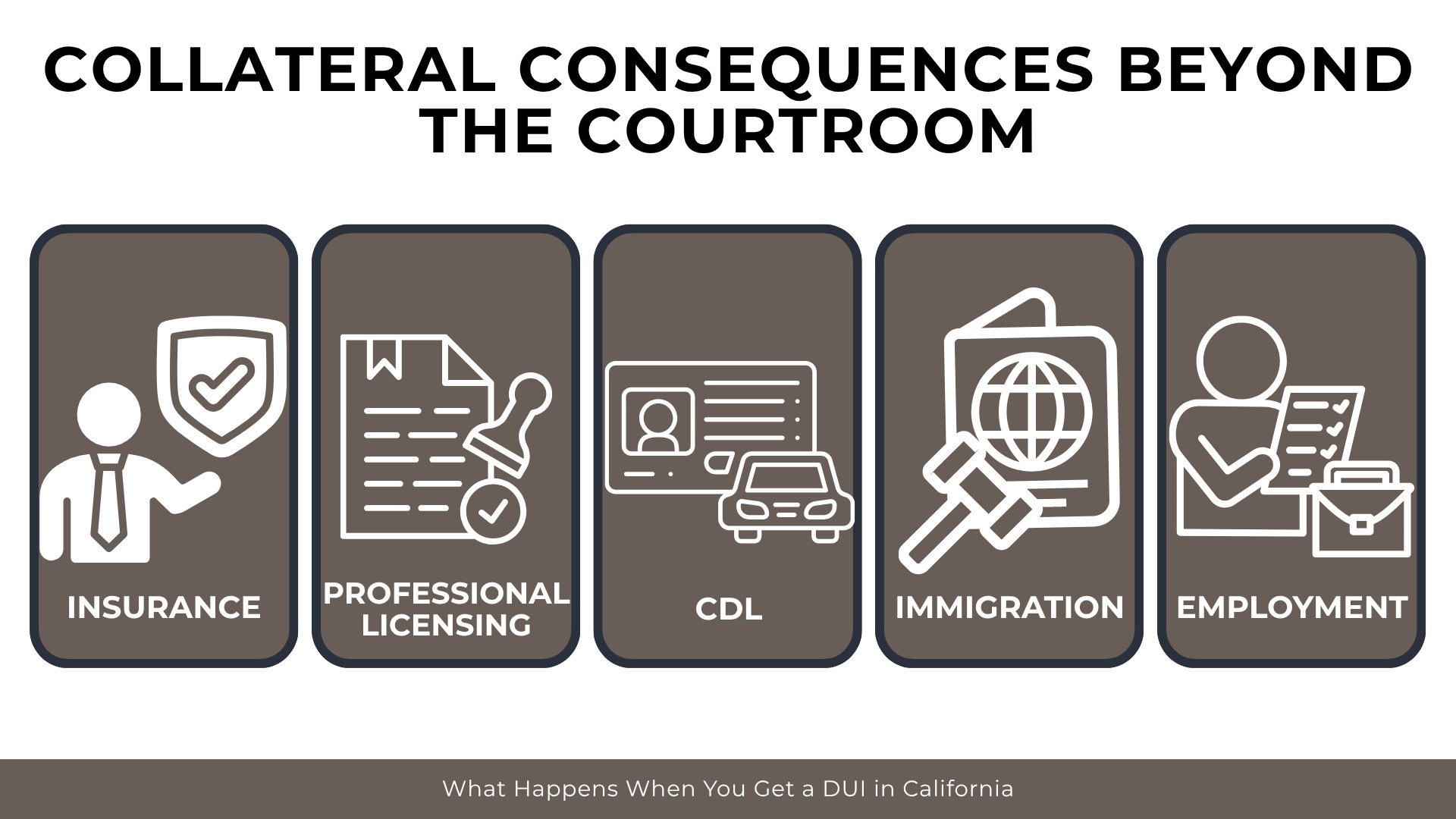 Icons show insurance impact, licensing issues, CDL loss, immigration concerns, and employment consequences
