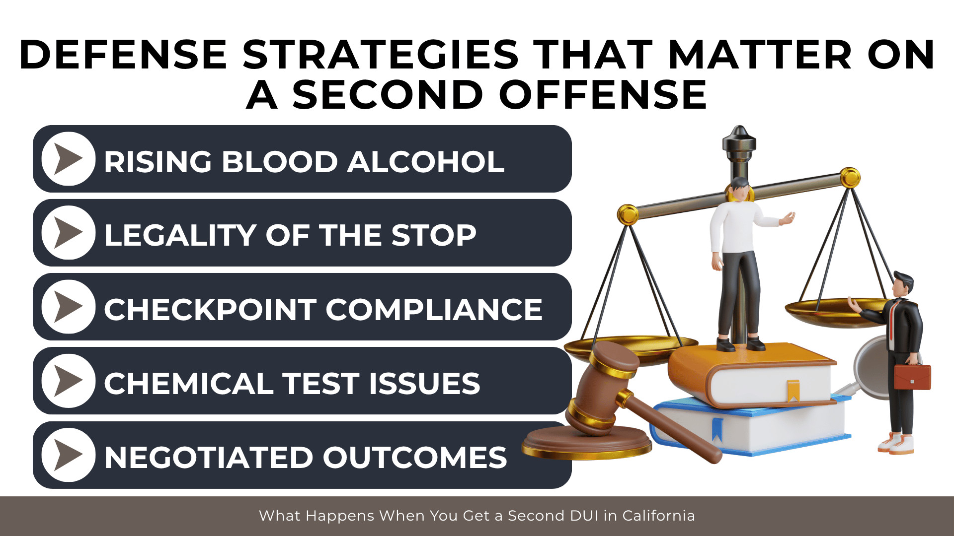  List highlights rising BAC, legality of stop, checkpoint rules, chemical test issues, and negotiation strategies 