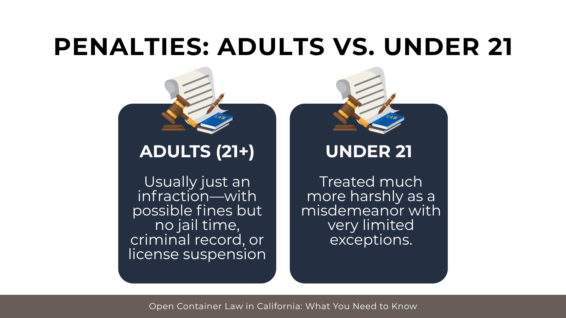 Two panels show adults face fines only while under 21 faces harsher misdemeanor penalties