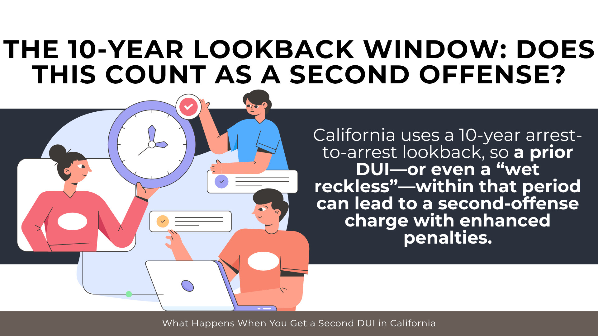 Clock and people illustrate 10-year lookback rule where prior DUI or wet reckless increases penalties 