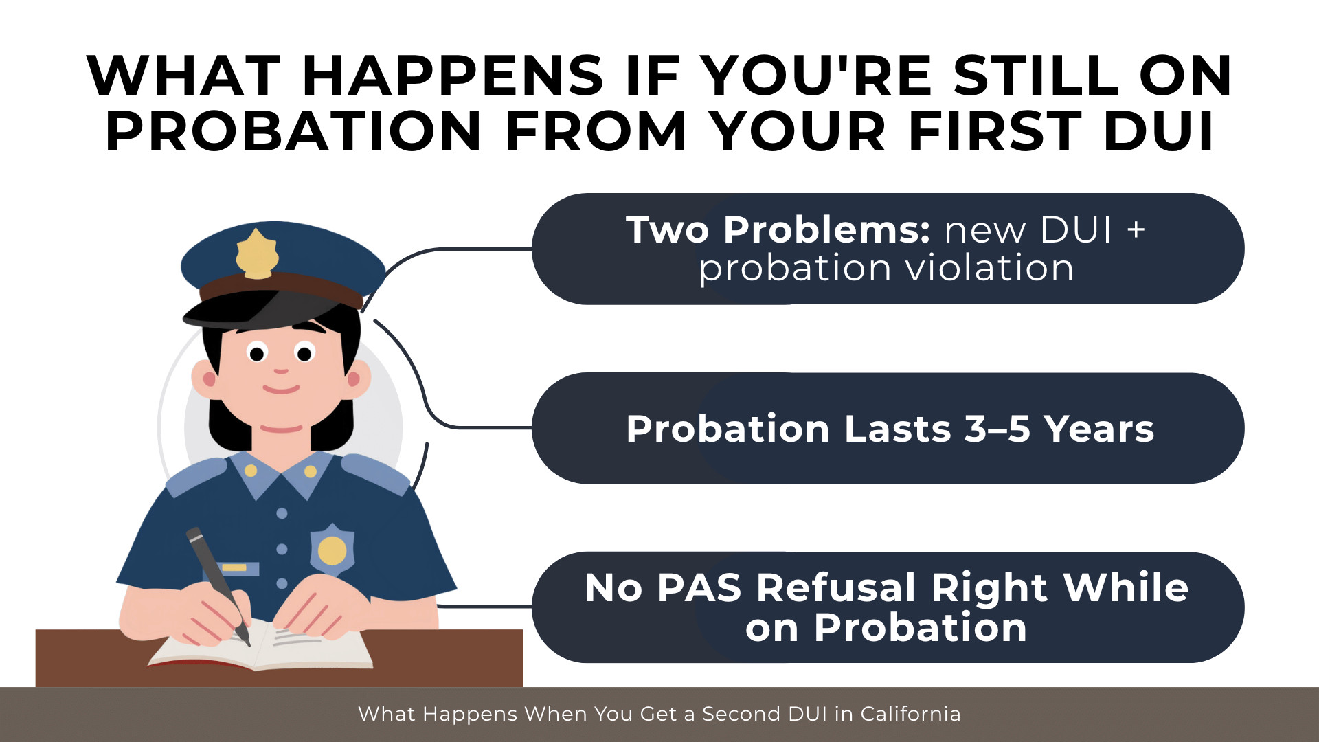 Officer writing notes highlights new DUI plus probation violation, multi-year probation, and no PAS refusal 