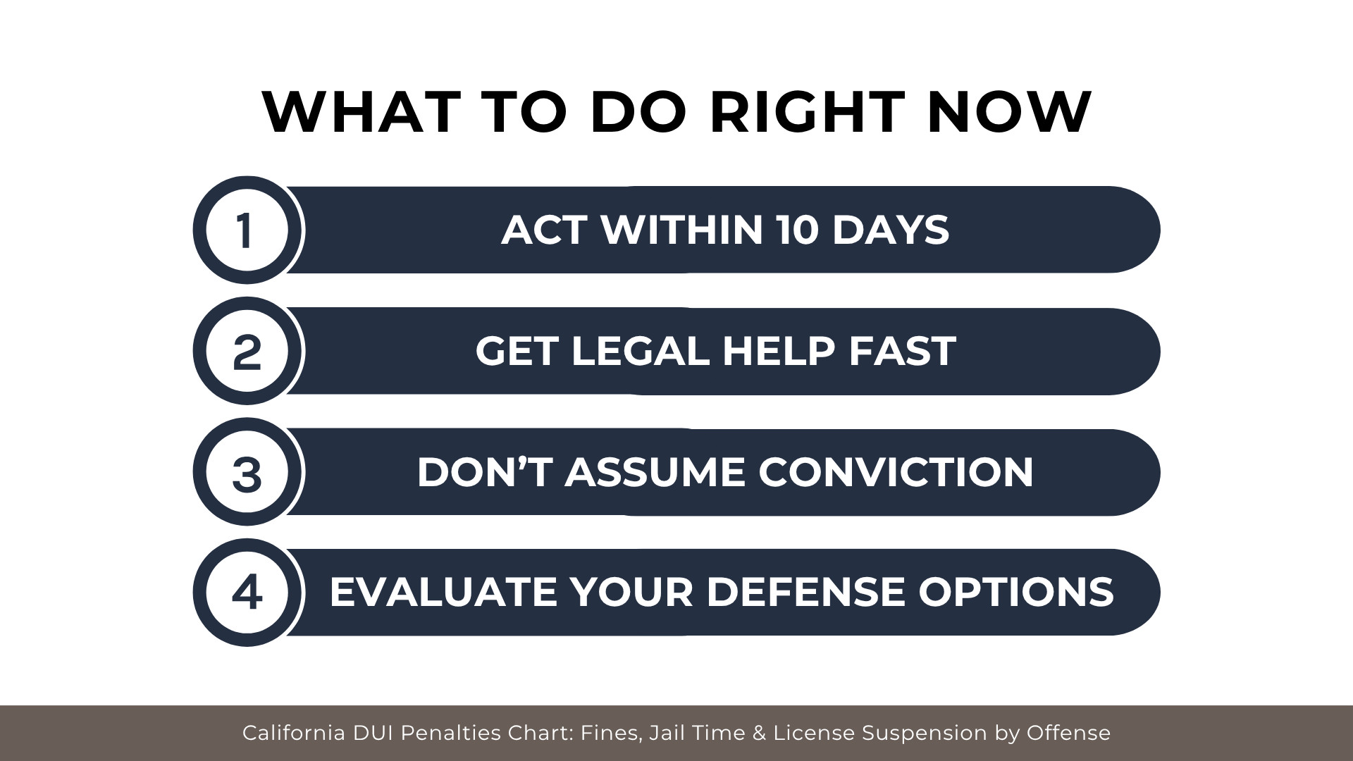 Numbered steps urging action within 10 days, get legal help, avoid assumptions, and review defenses