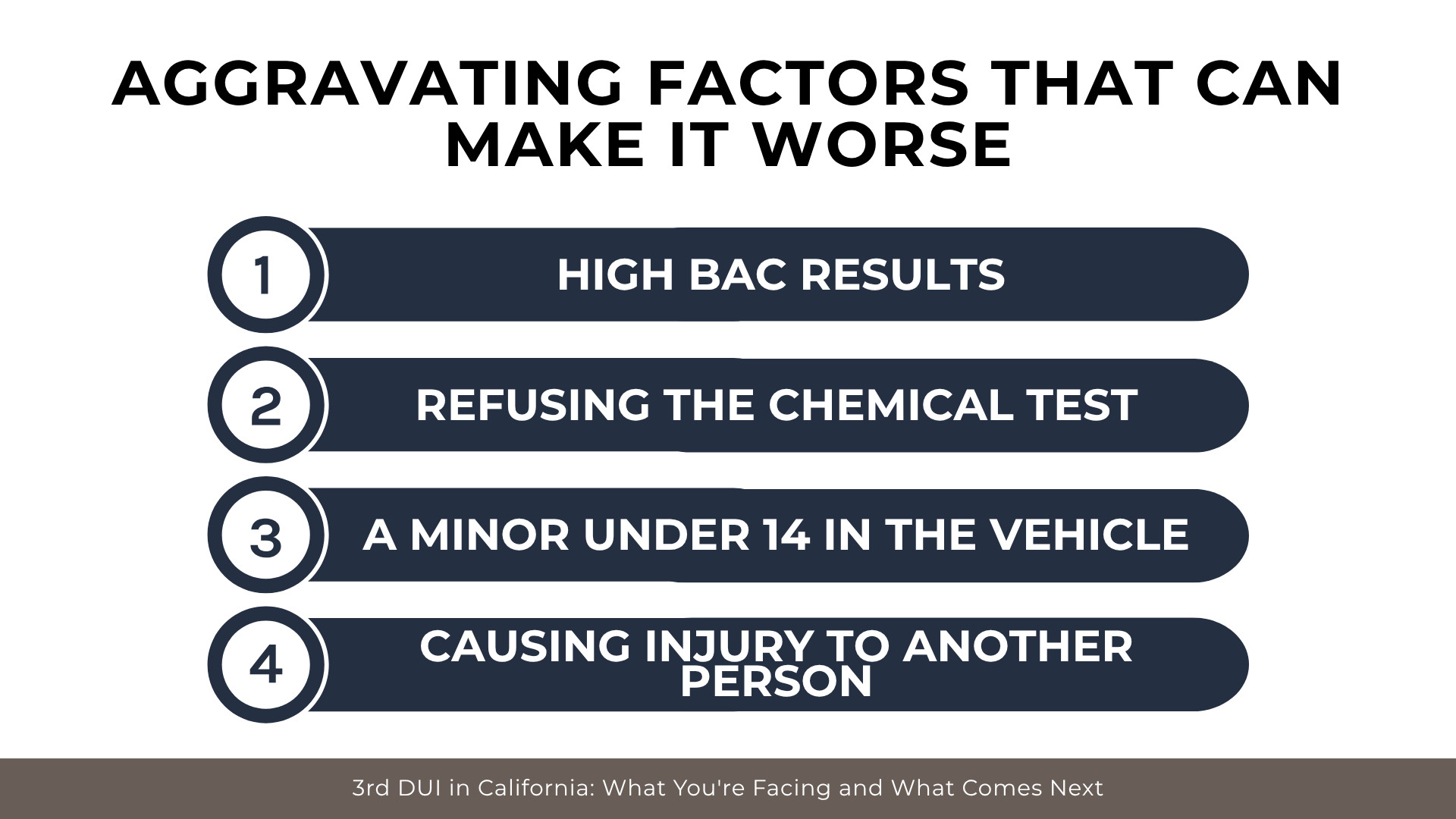 Numbered list highlights high BAC, test refusal, child passenger, and causing injury as factors increasing DUI penalties