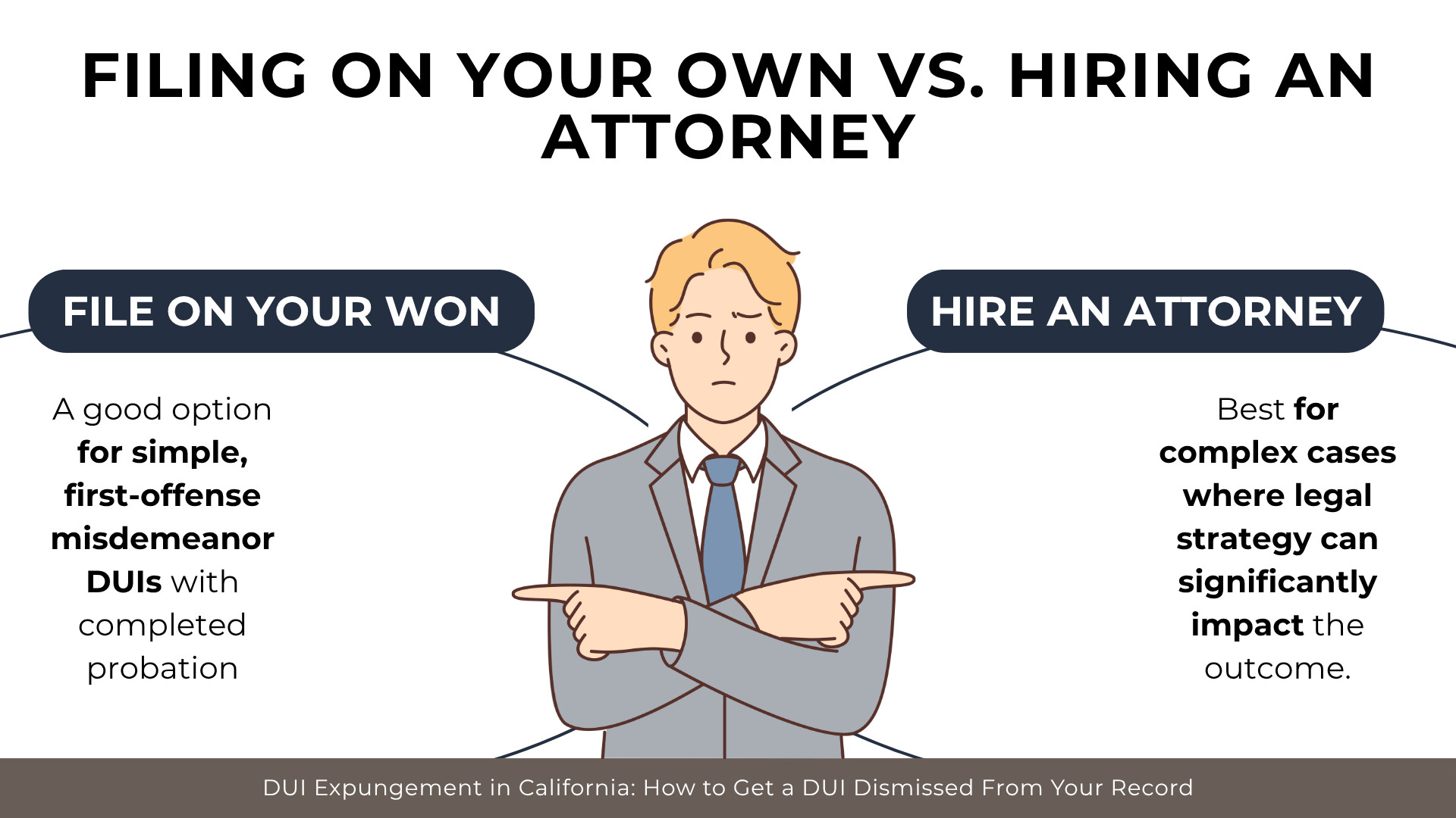 Person weighing options between self-filing for simple DUI cases and hiring attorney for complex situations