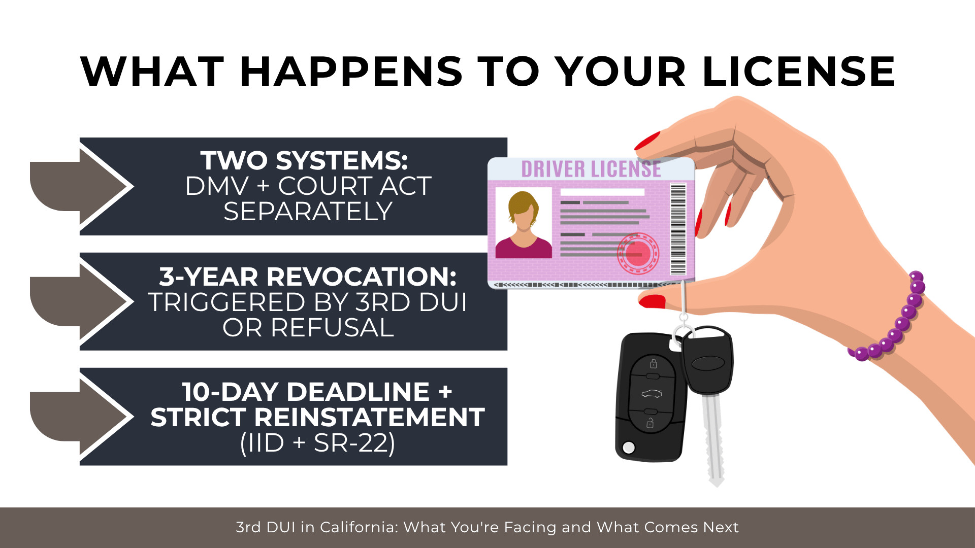 Hand holding license and keys with text explaining DMV and court actions, revocation, and reinstatement steps