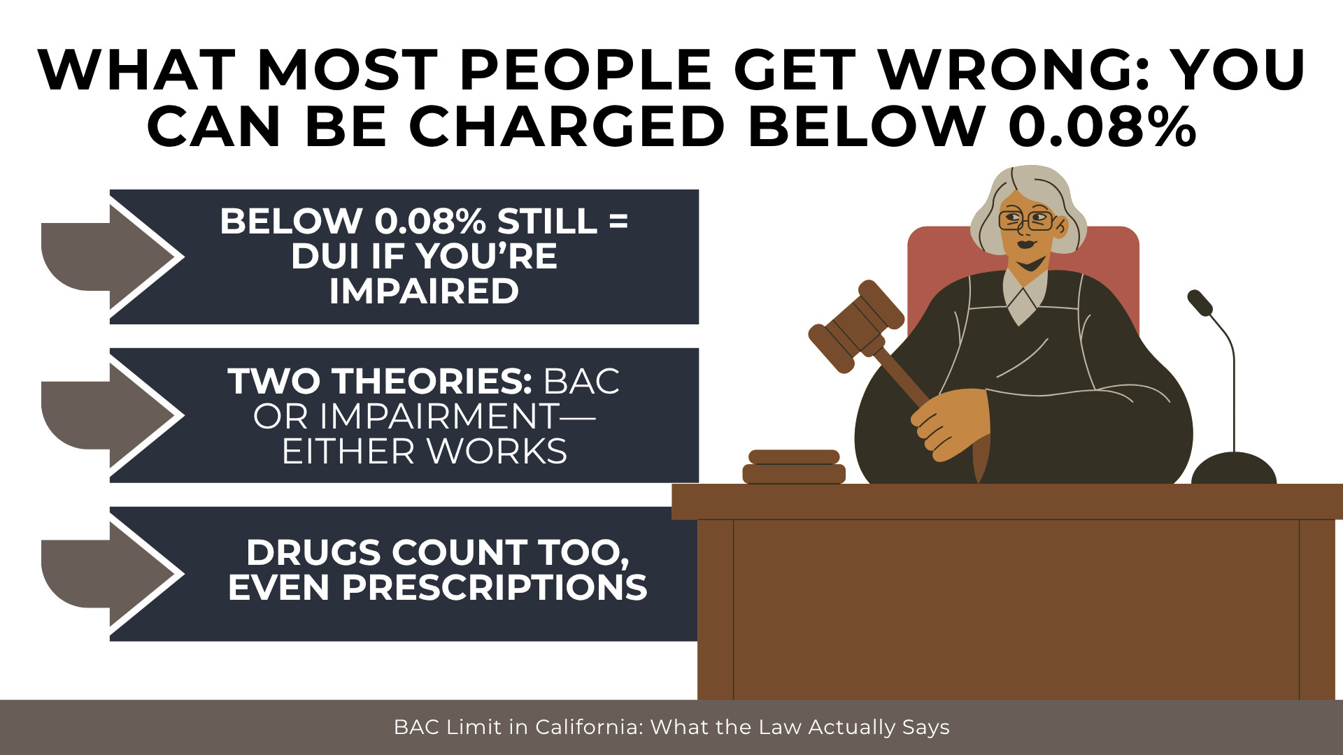 Arrows note impairment charges below 0.08%, dual theories, and drug-related DUI with judge illustration