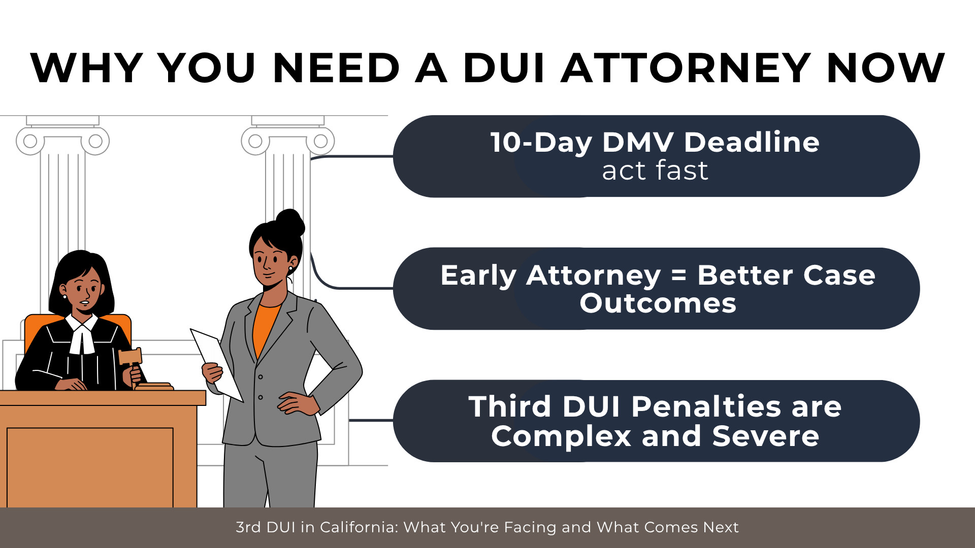 Courtroom scene highlights 10-day DMV deadline, benefits of early attorney, and complexity of third DUI penalties