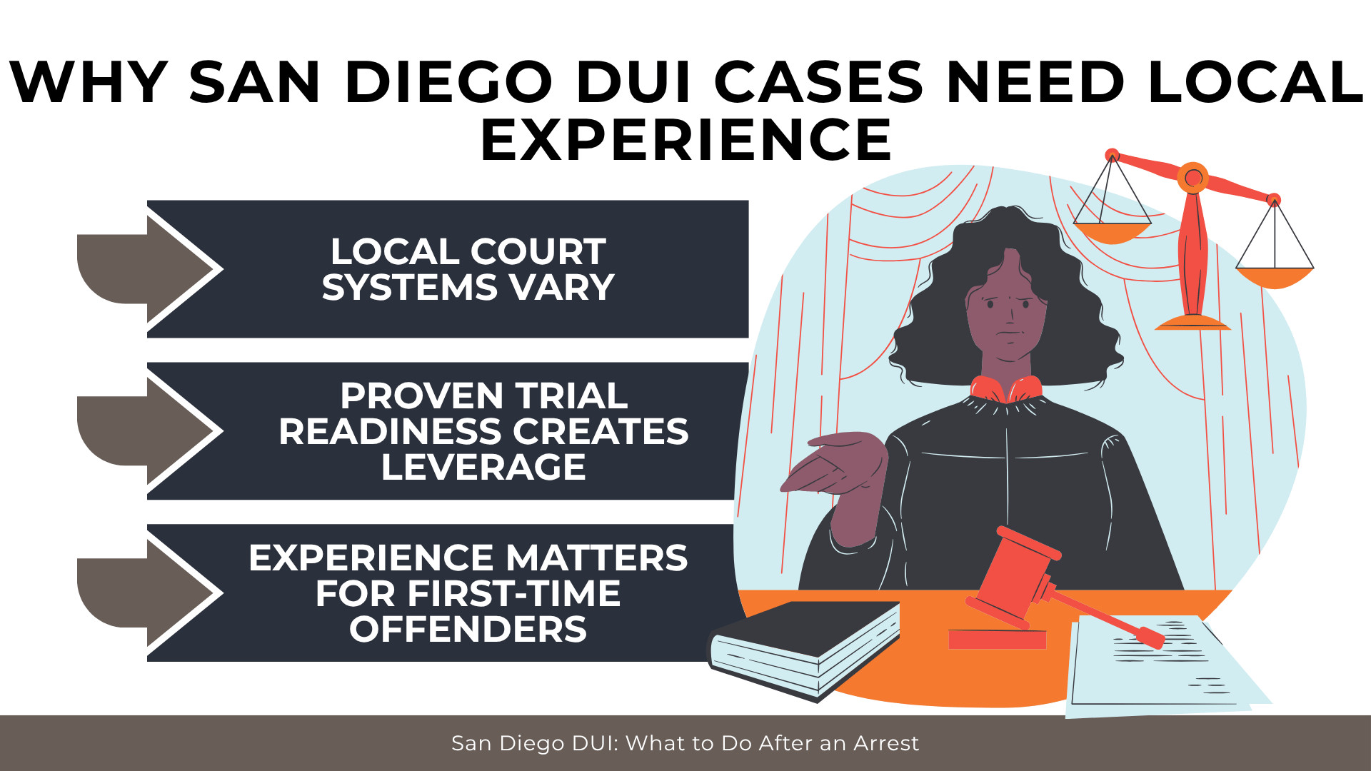 Judge and scales highlight importance of local court knowledge, trial readiness, and strategy for DUI defense