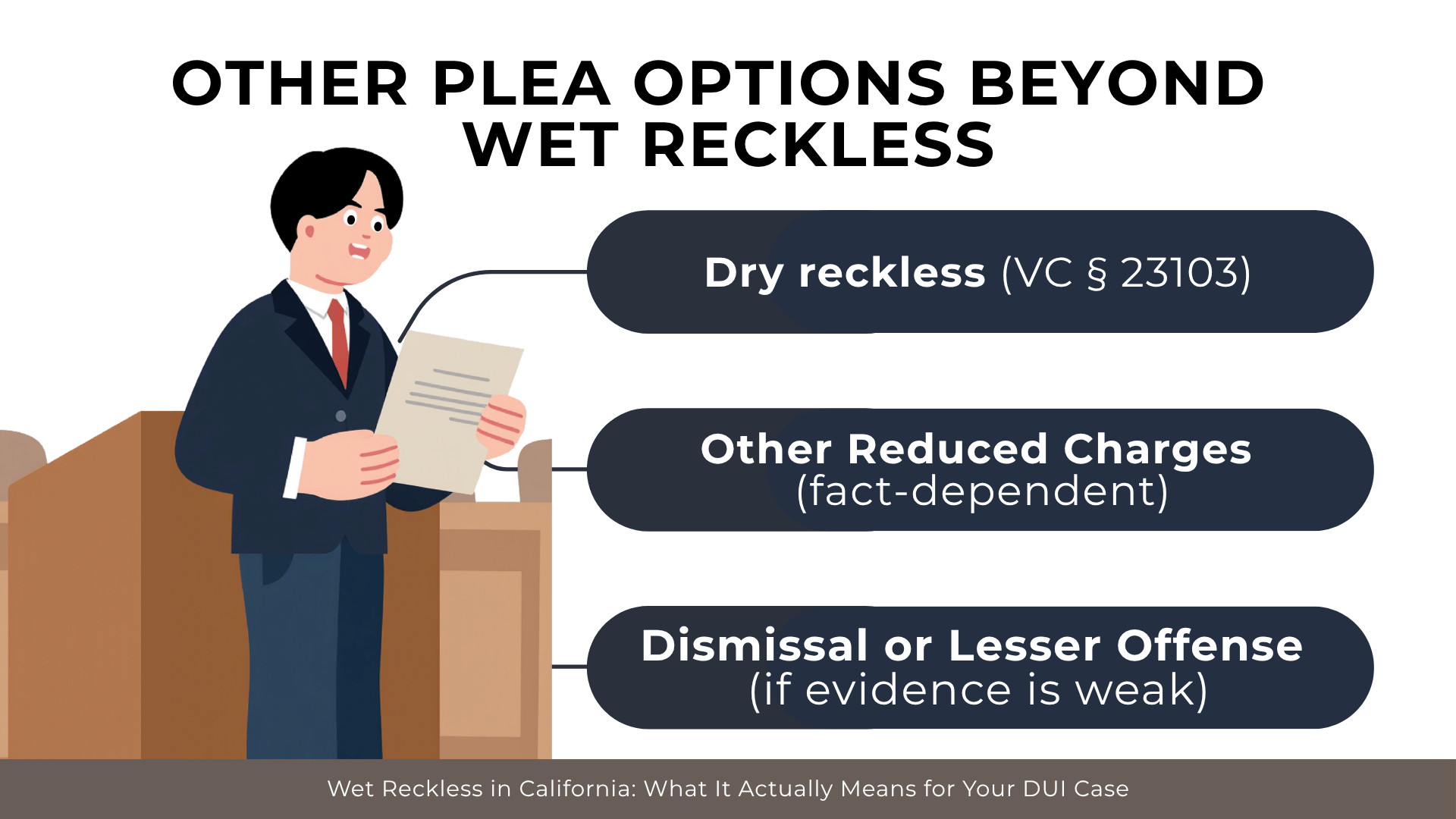 Attorney reading document with options: dry reckless, reduced charges, or dismissal if evidence is weak