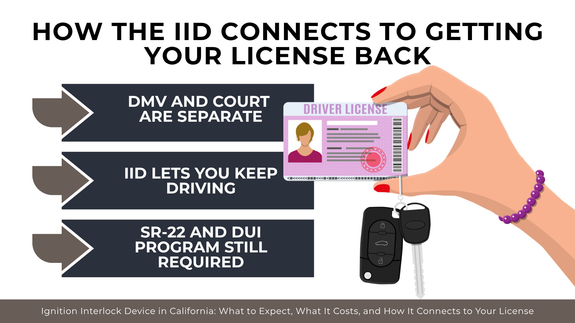 Hand holding license and car keys explains IID allows driving while DMV and court processes remain separate