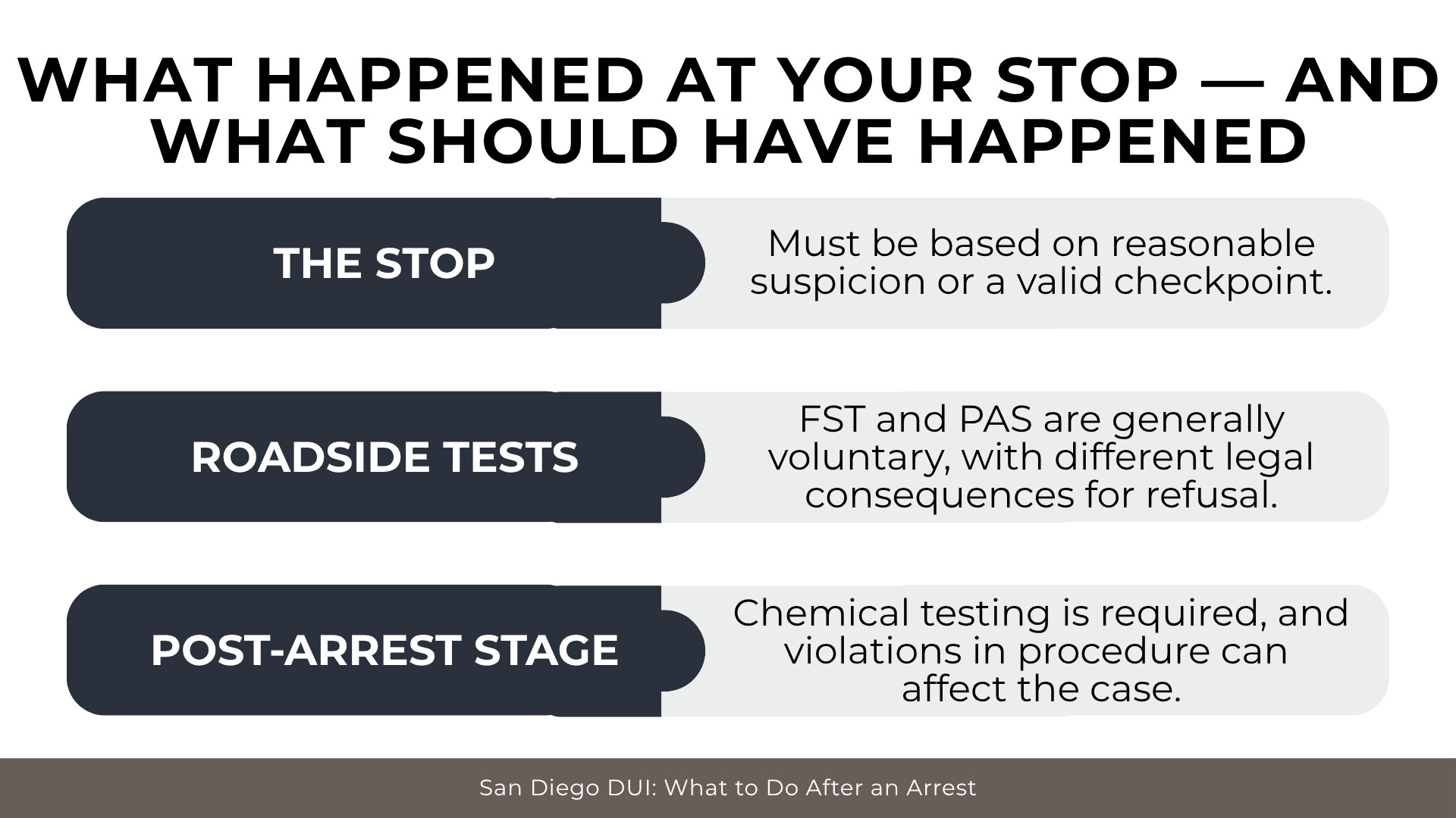 Steps outline legal stop rules, voluntary roadside tests, and required chemical testing after DUI arrest