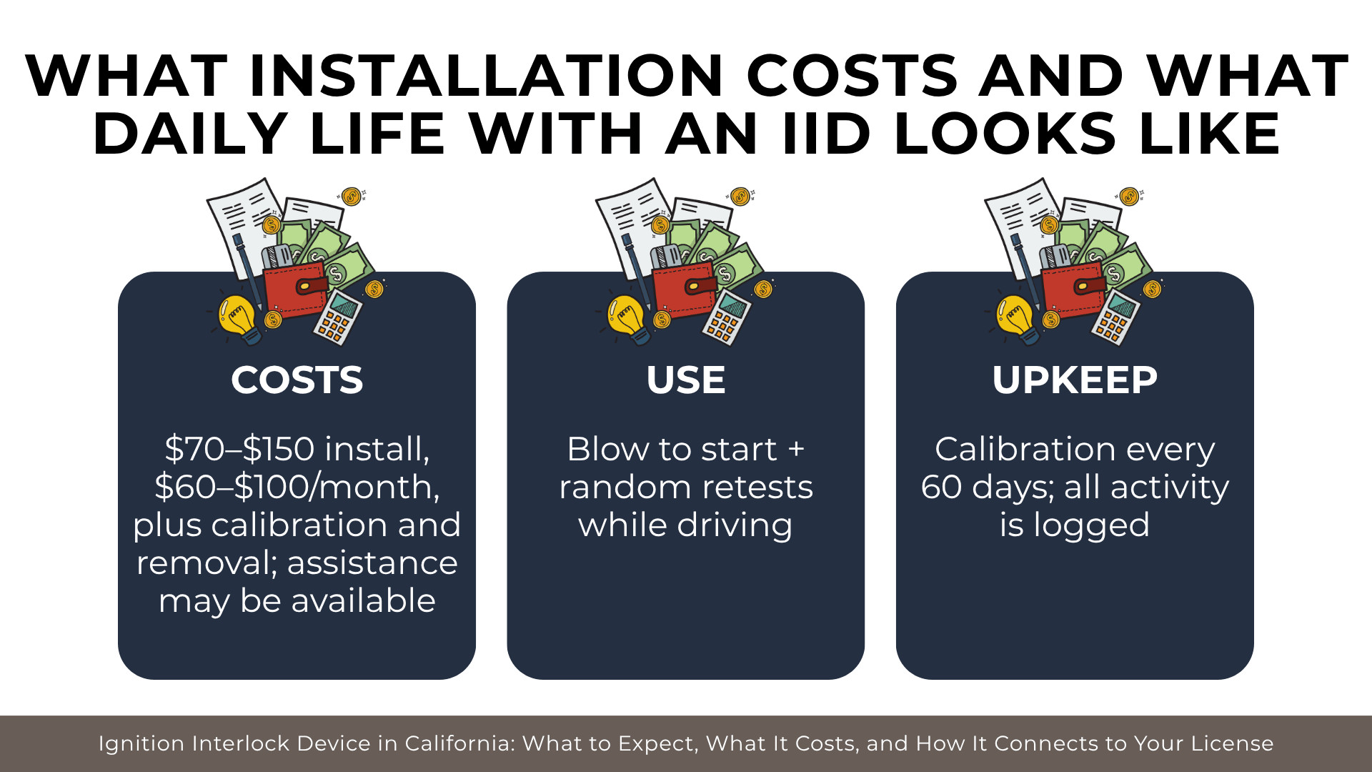 Three panels show IID costs, daily use with retests, and upkeep like calibration and activity tracking