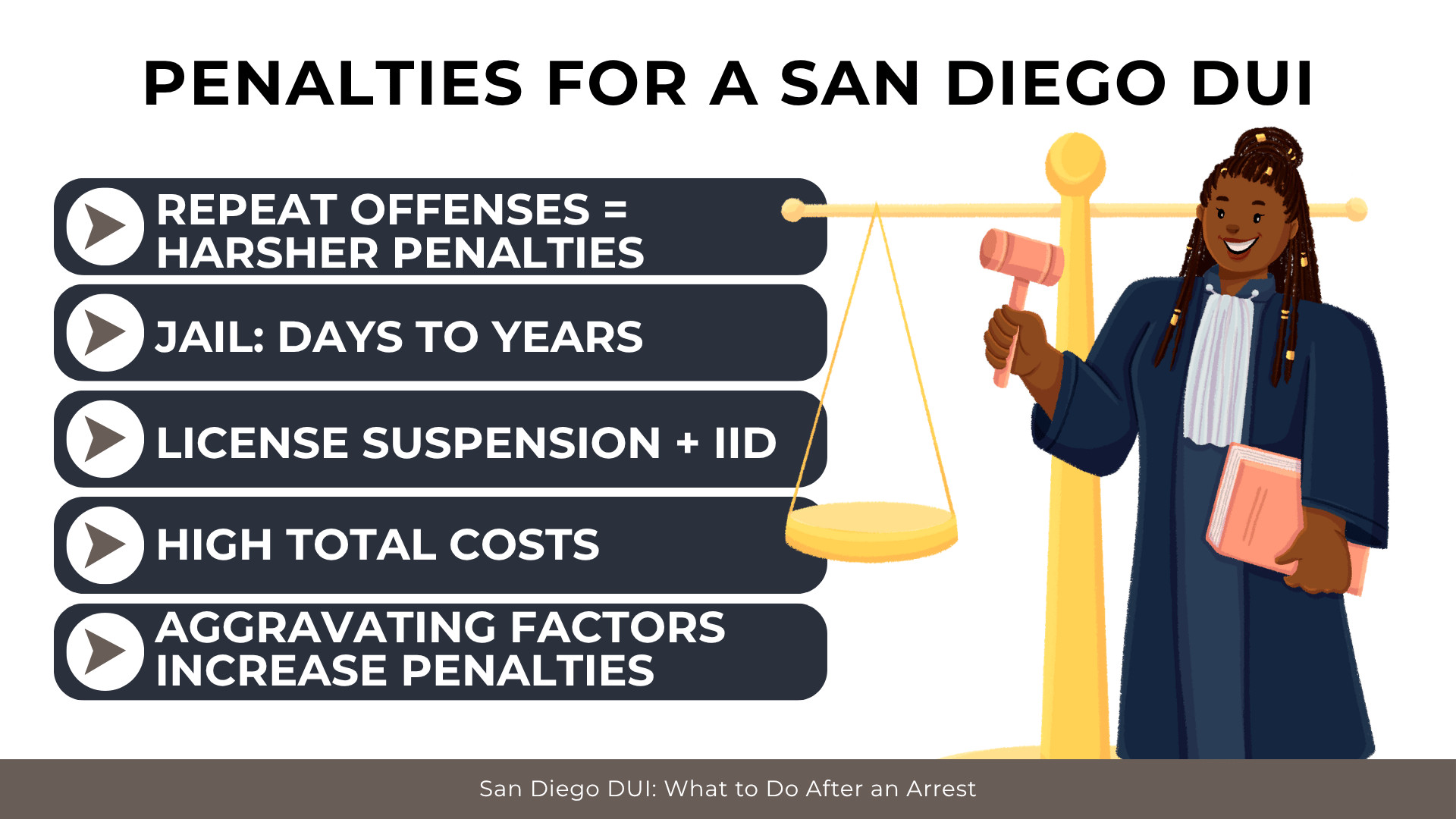 Judge with scale highlights jail time, license suspension, rising penalties for repeat offenses, and high costs