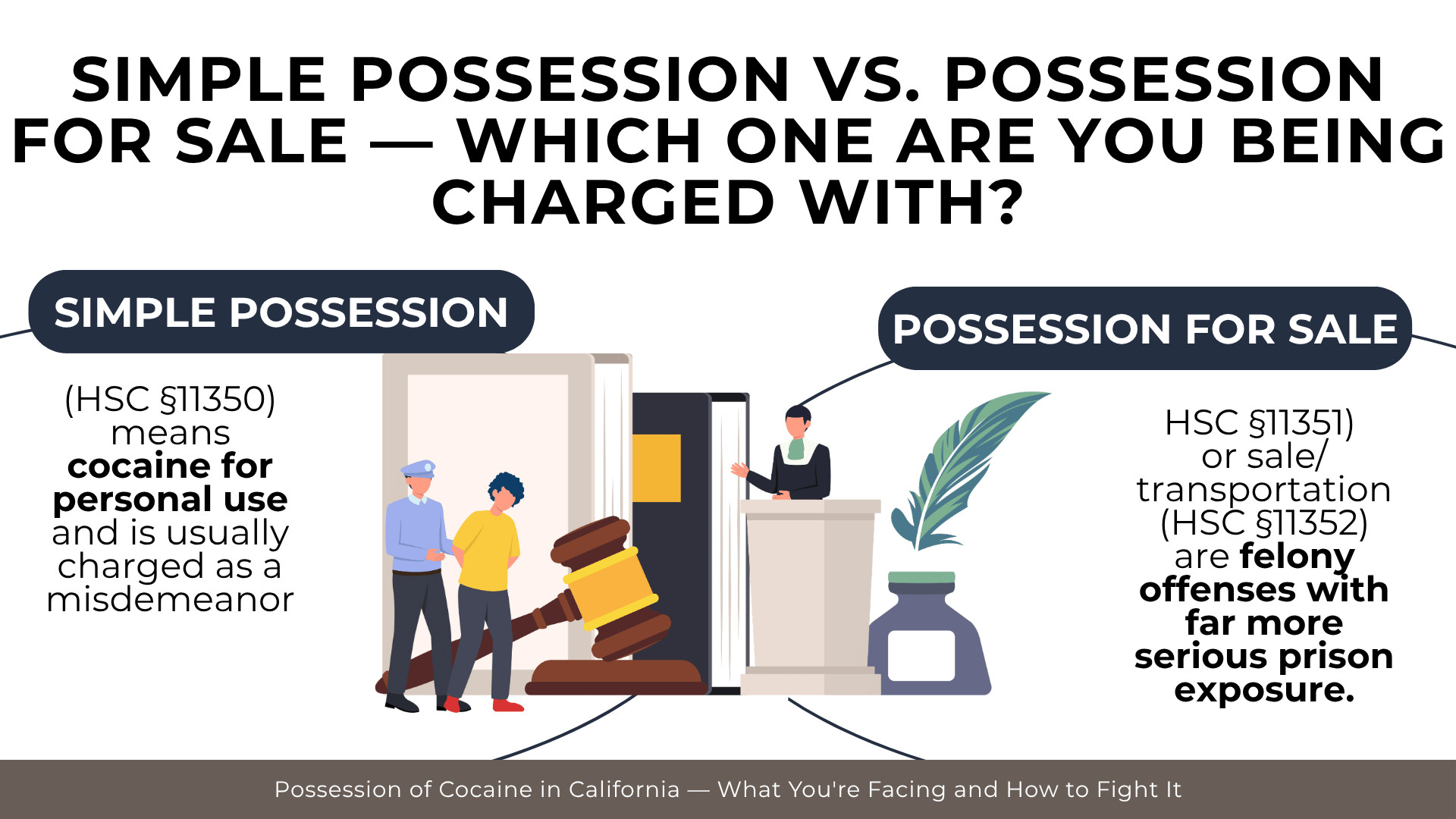 Court and gavel comparison explains differences between simple cocaine possession and possession for sale