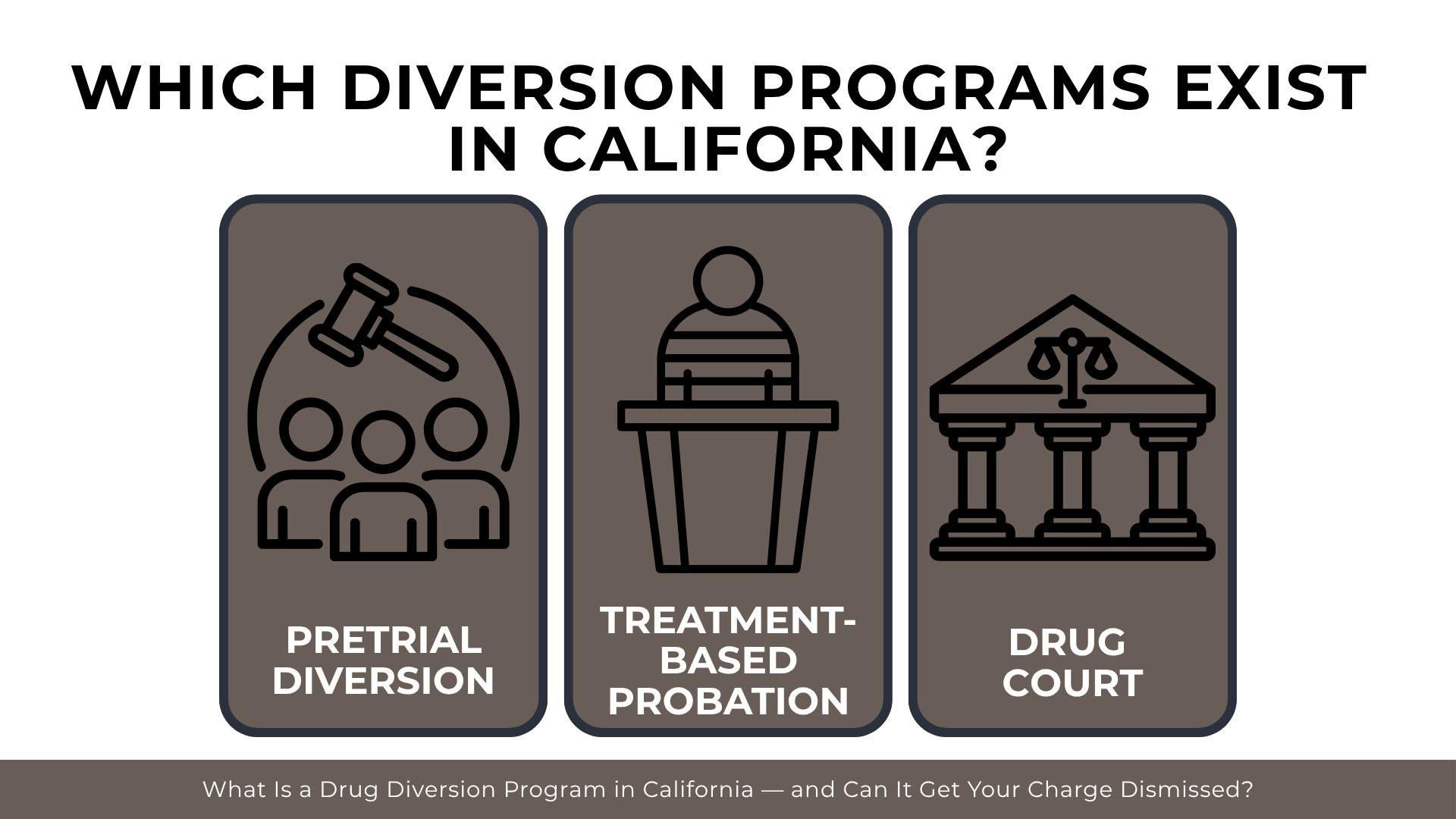 Court and treatment icons compare California pretrial diversion, probation, and drug court programs
