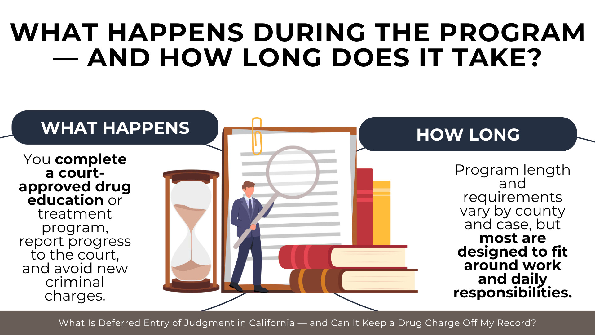 Hourglass and paperwork scene explains drug treatment requirements and program timelines in California