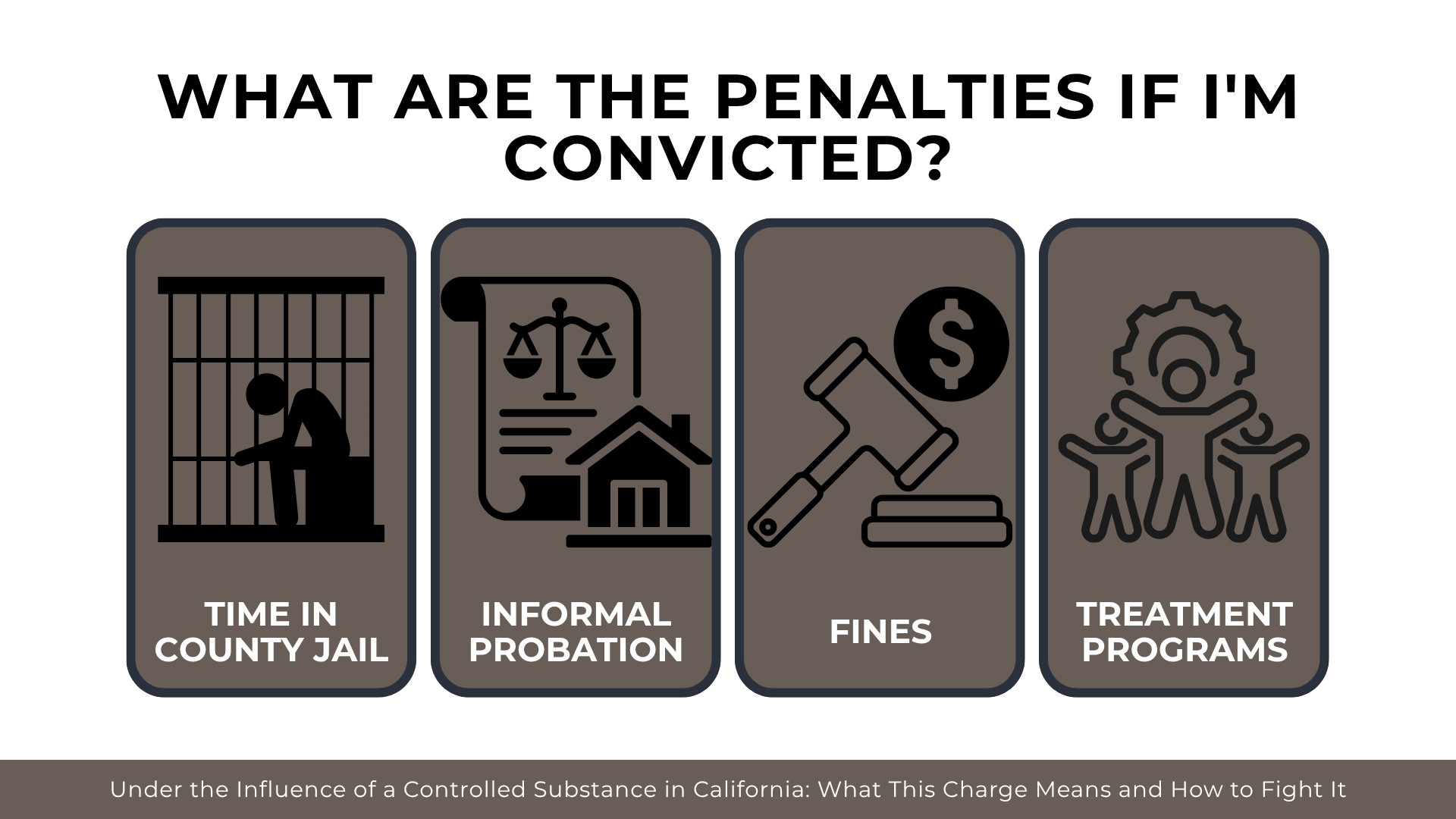Icons for jail, probation, fines, and treatment explain penalties for controlled substance convictions