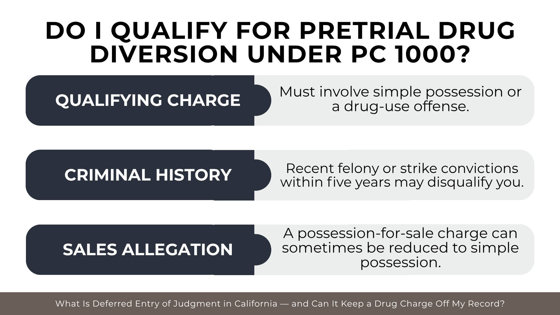 Legal eligibility chart explains drug diversion requirements, criminal history limits, and sales allegations