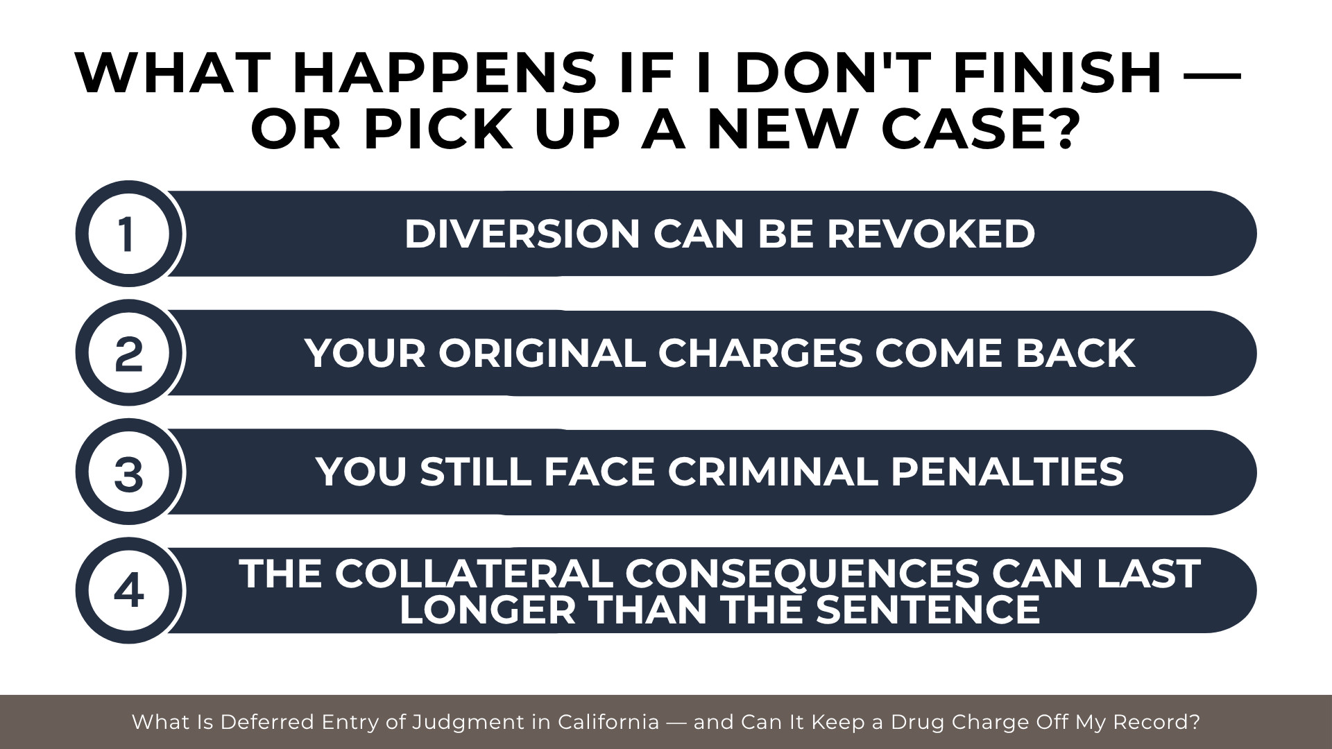 Numbered legal bars explain revoked diversion, returning charges, and lasting criminal consequences