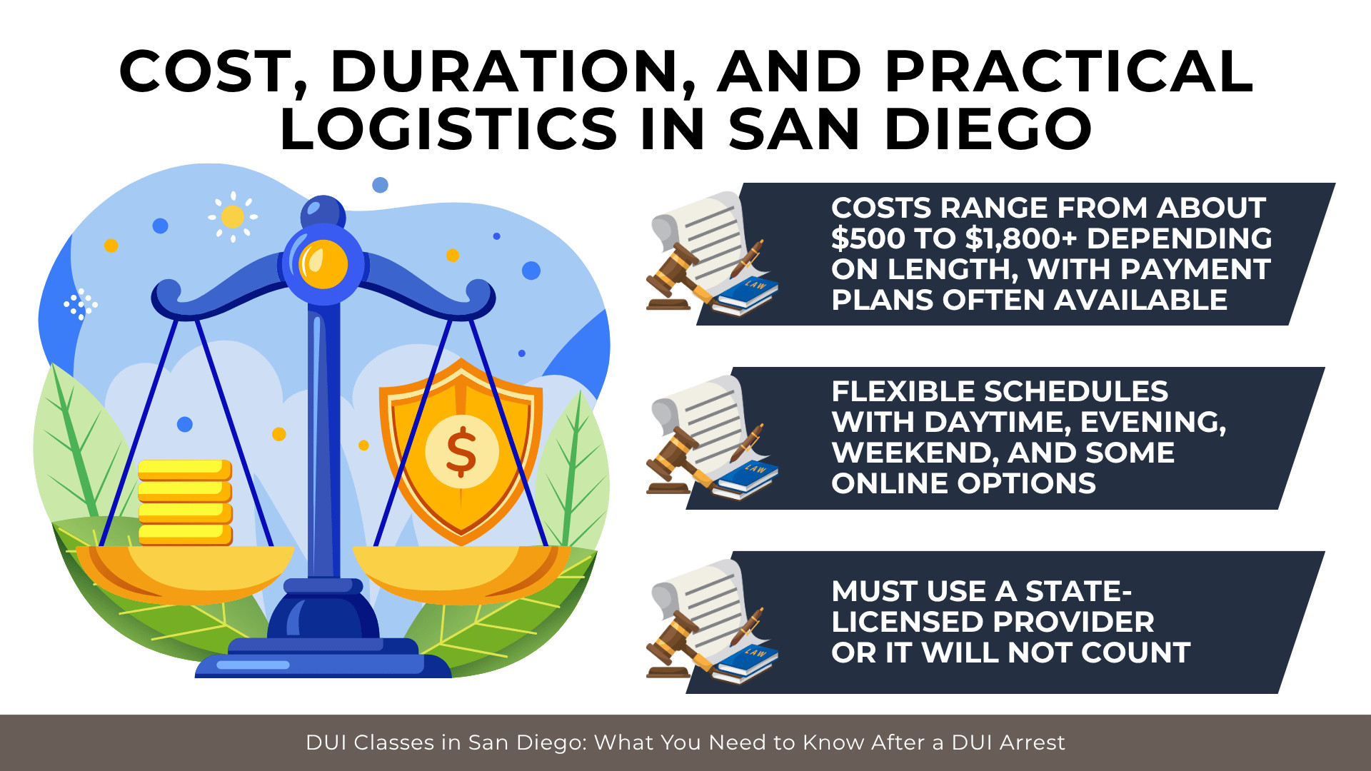 Scales with coins and shield showing DUI class costs, flexible schedules, and requirement for licensed providers