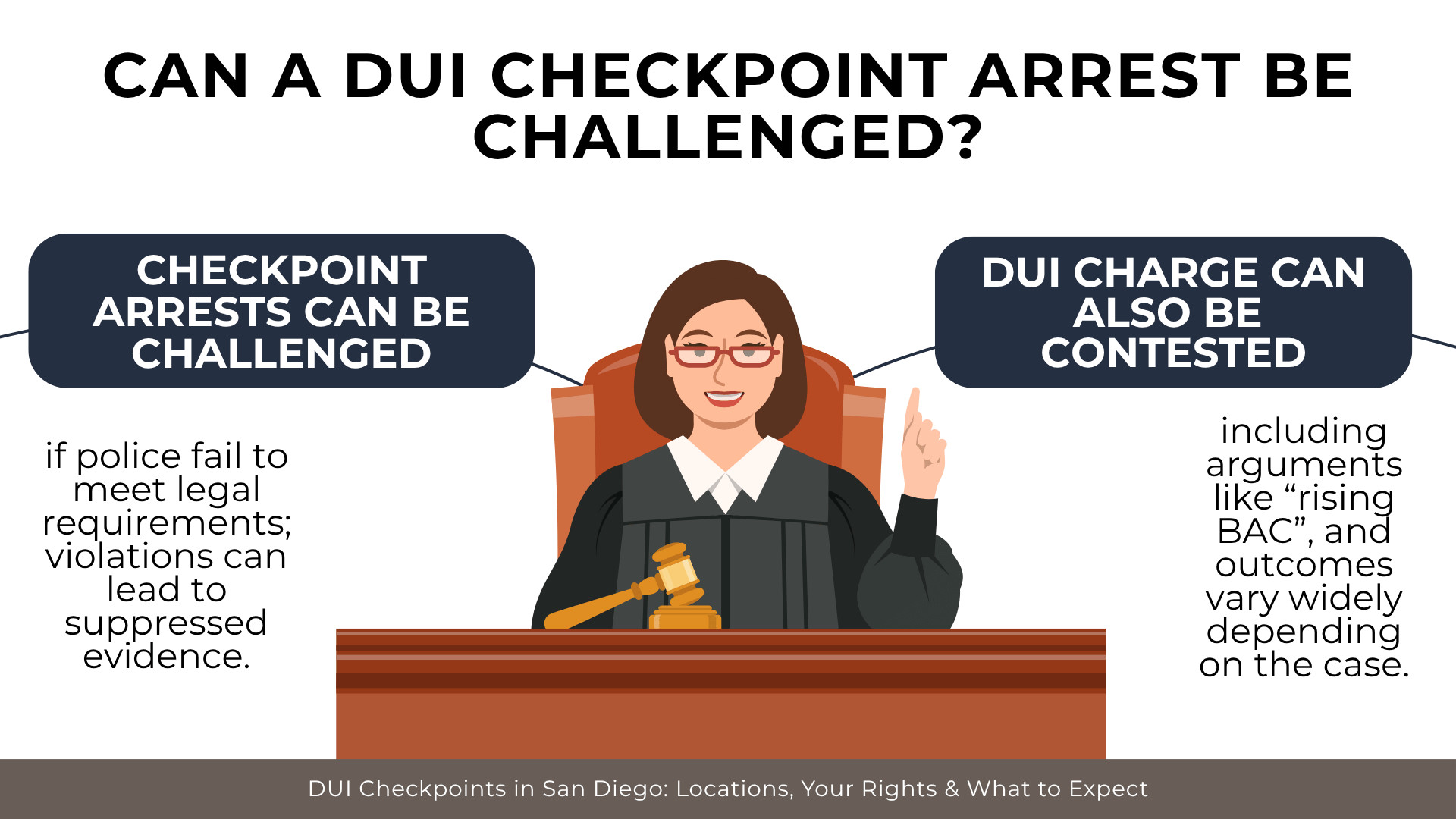 Judge with gavel explaining checkpoint arrest challenges and DUI defense arguments like rising BAC