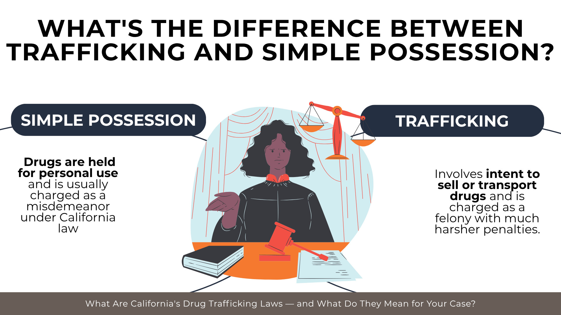 Courtroom comparison explains differences between simple drug possession and trafficking charges in California 