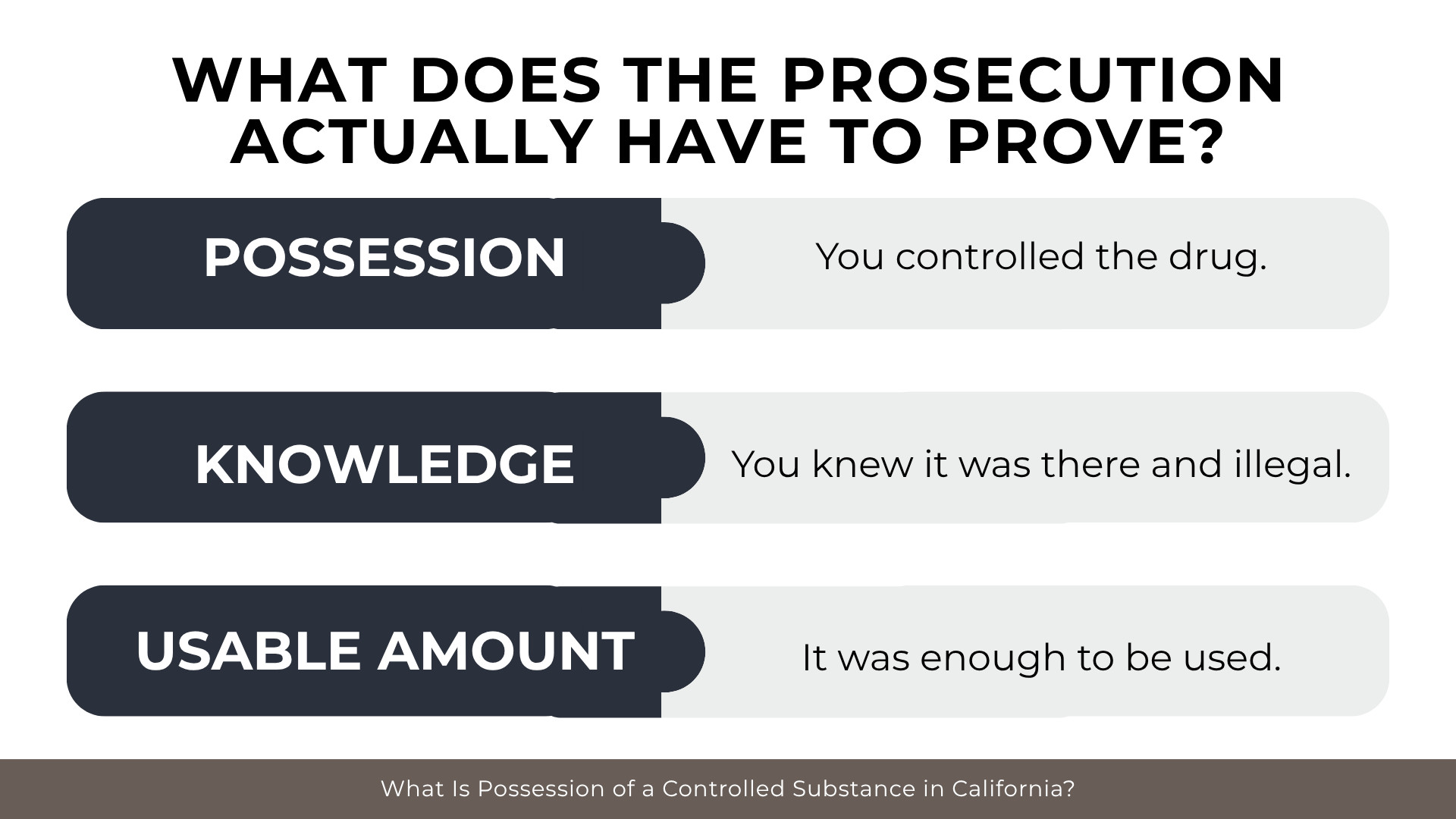  Evidence bars outline possession, knowledge, and usable amount requirements in drug possession cases 