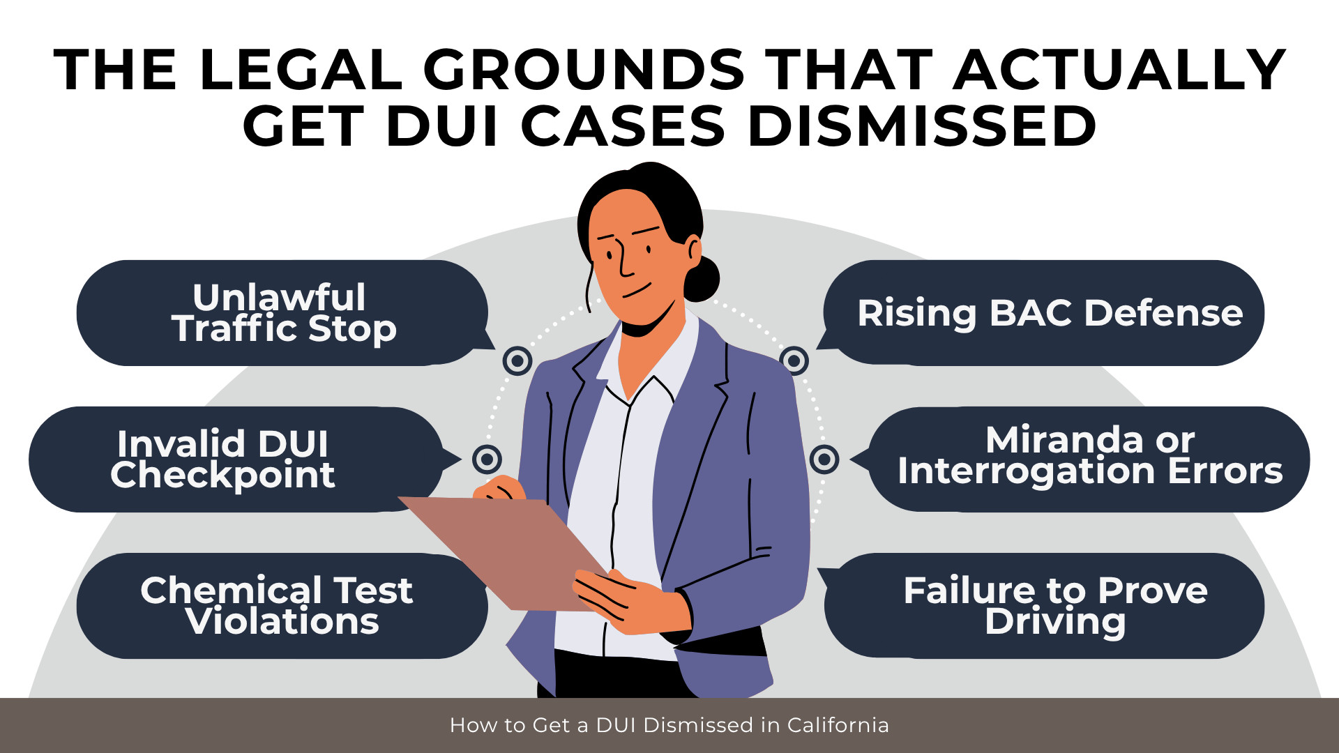 Attorney reviewing case with callouts on unlawful stop, test errors, Miranda issues, and failure to prove DUI