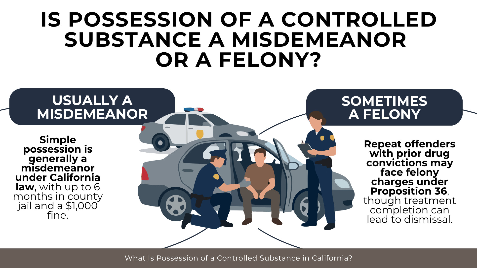Police arrest scene explains misdemeanor versus felony penalties for California drug possession charges 