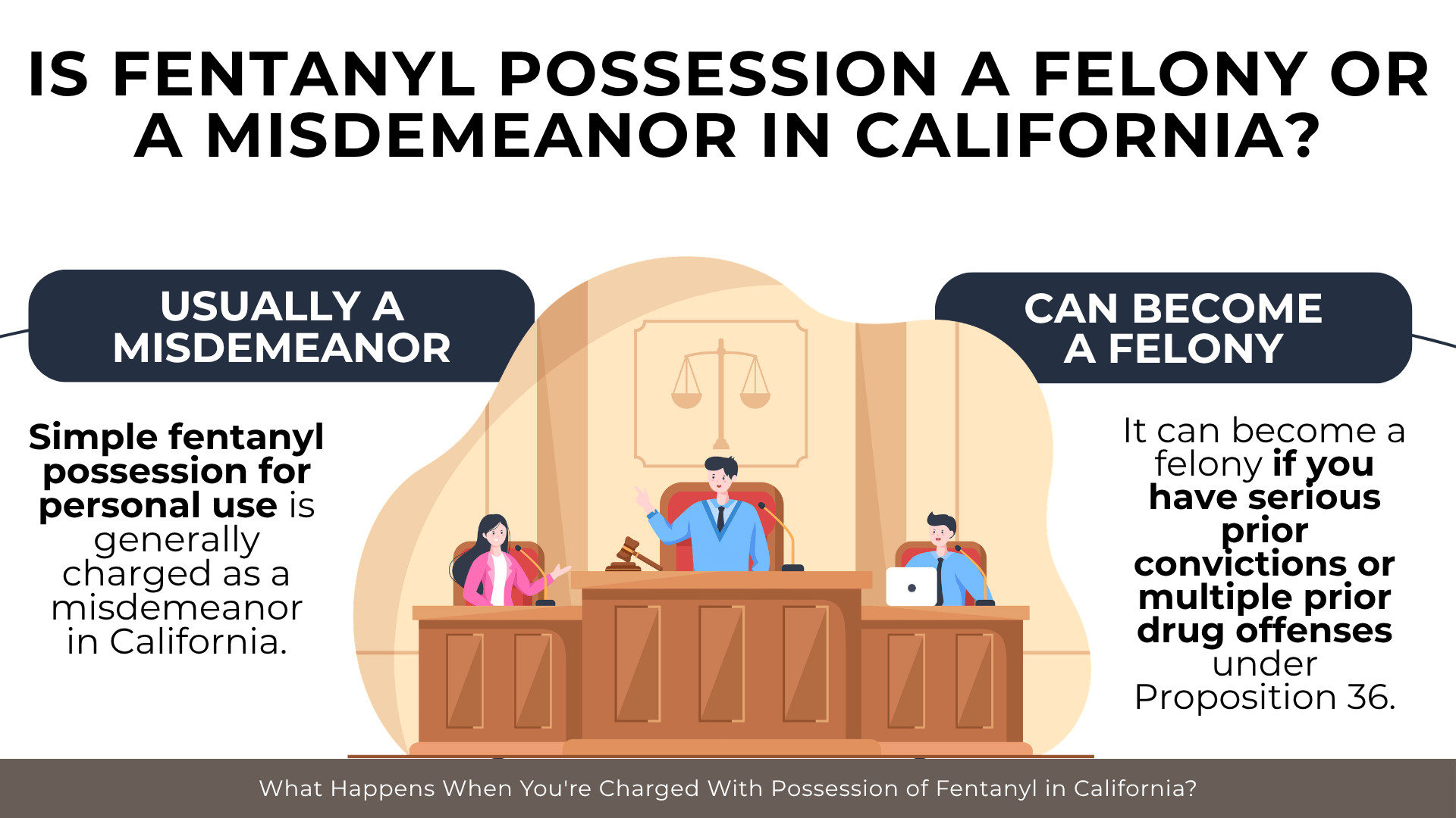 Courtroom illustration explains when fentanyl possession is charged as a misdemeanor or felony in California