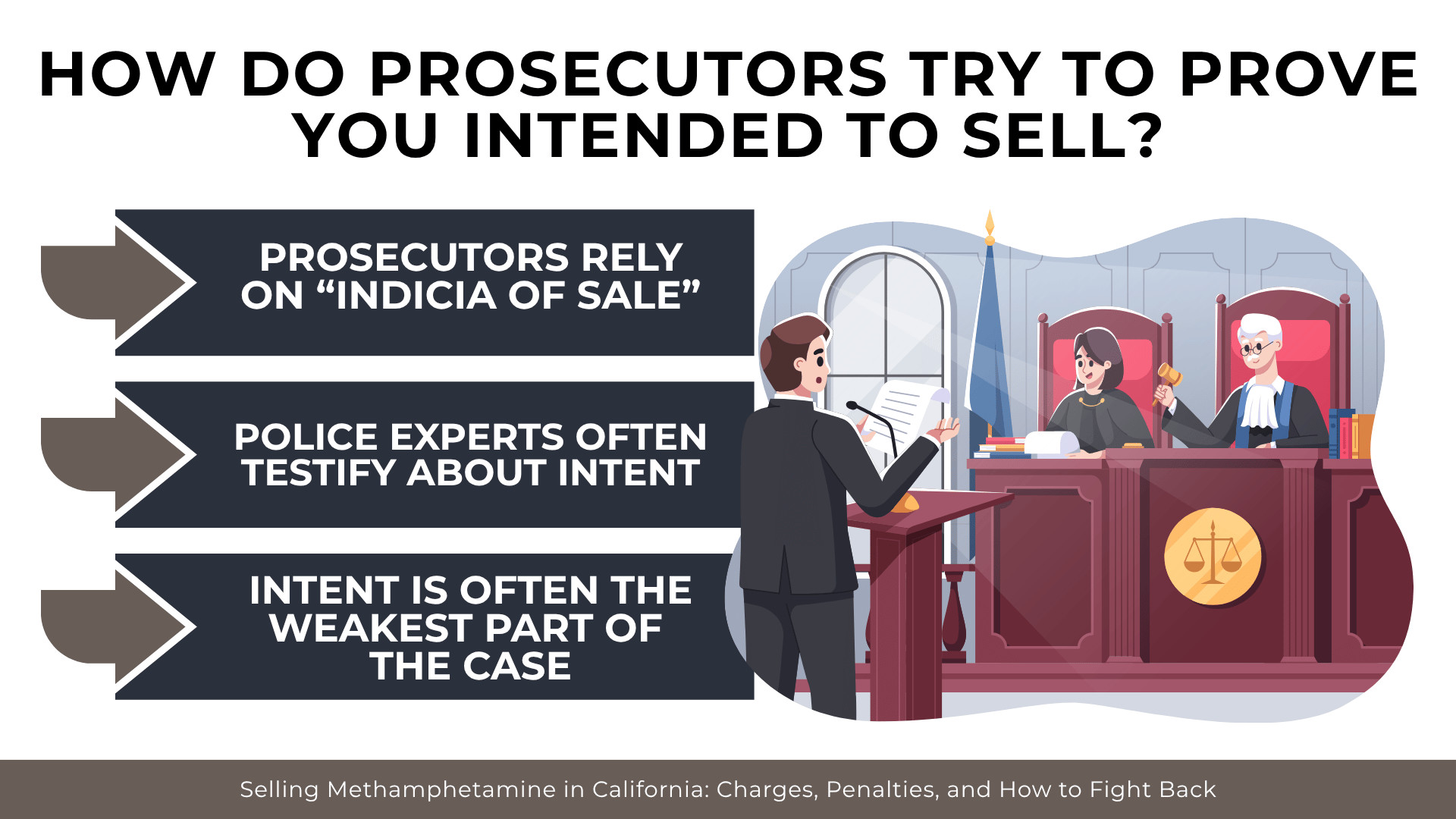 Courtroom hearing scene explains how prosecutors use evidence and testimony to prove intent to sell meth 