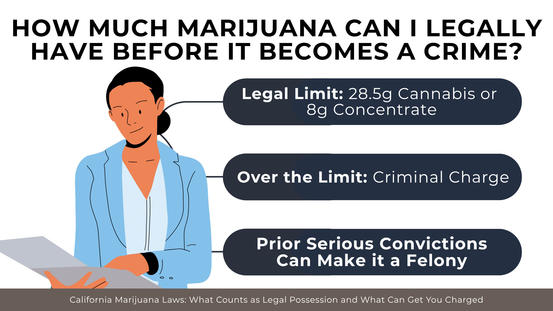 Woman beside legal limit chart explains marijuana possession amounts that trigger criminal charges 