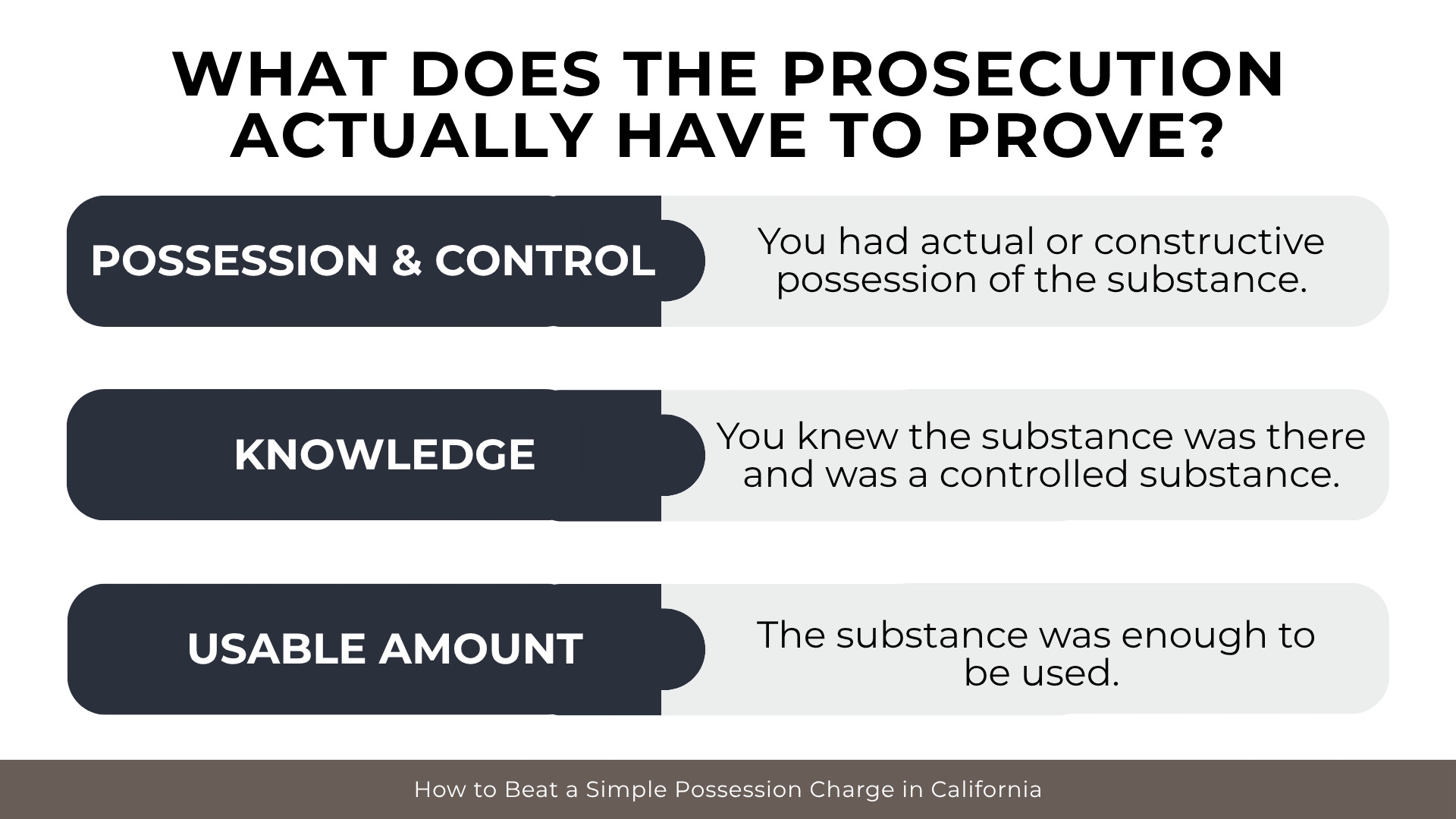  Legal checklist explains possession, knowledge, and usable amount required in California drug cases 