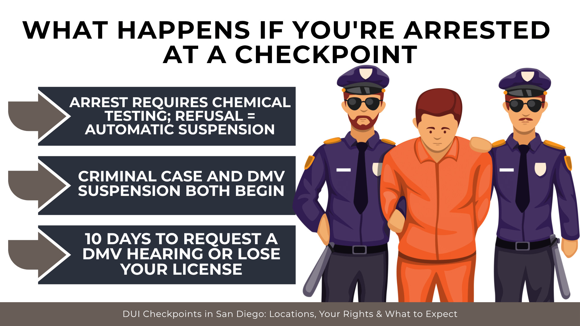 Person in custody with officers listing chemical testing, DMV suspension, and 10-day hearing deadline