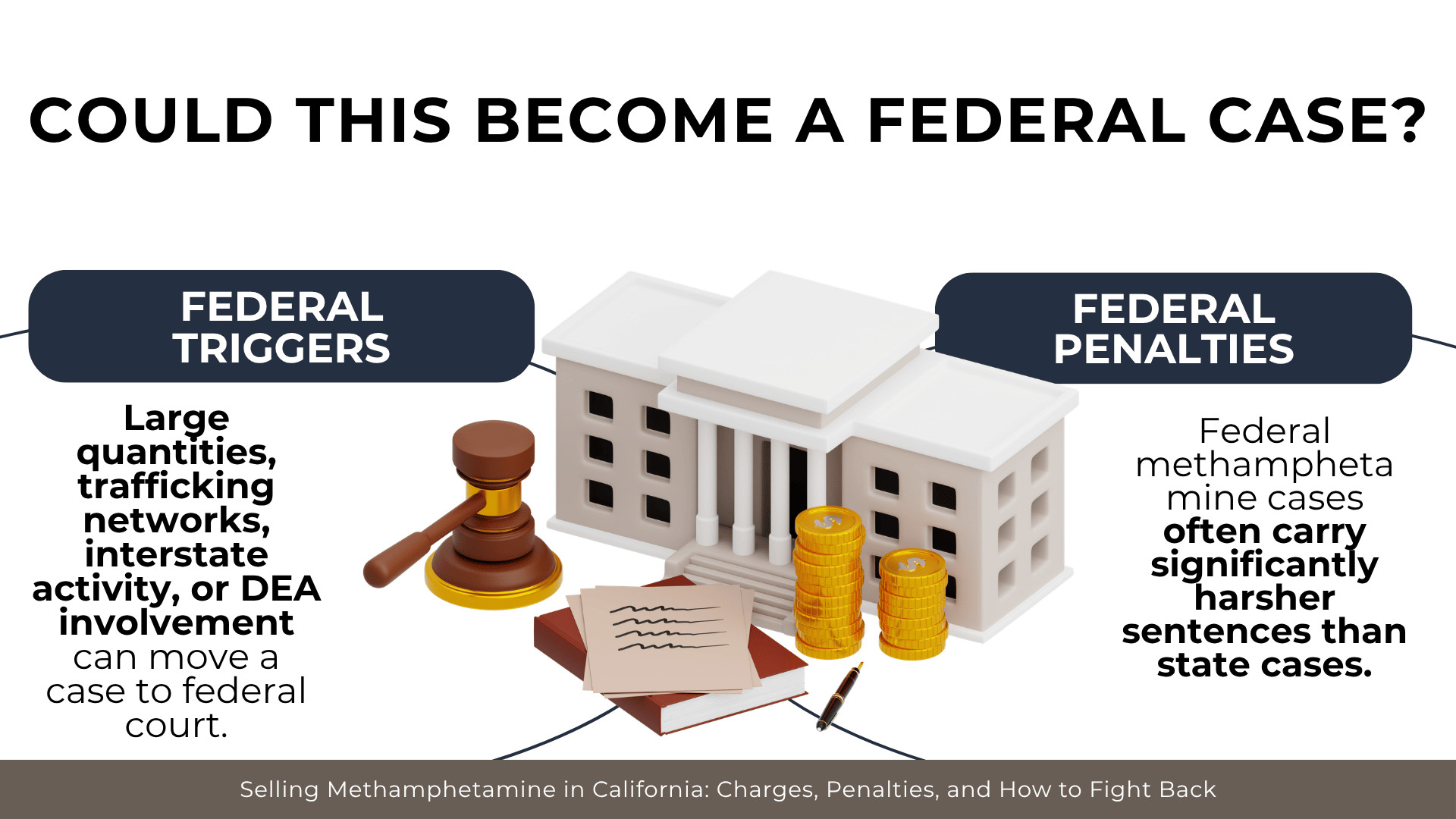 Courthouse, gavel, and coins explain when meth trafficking cases may face federal charges and harsher penalties 