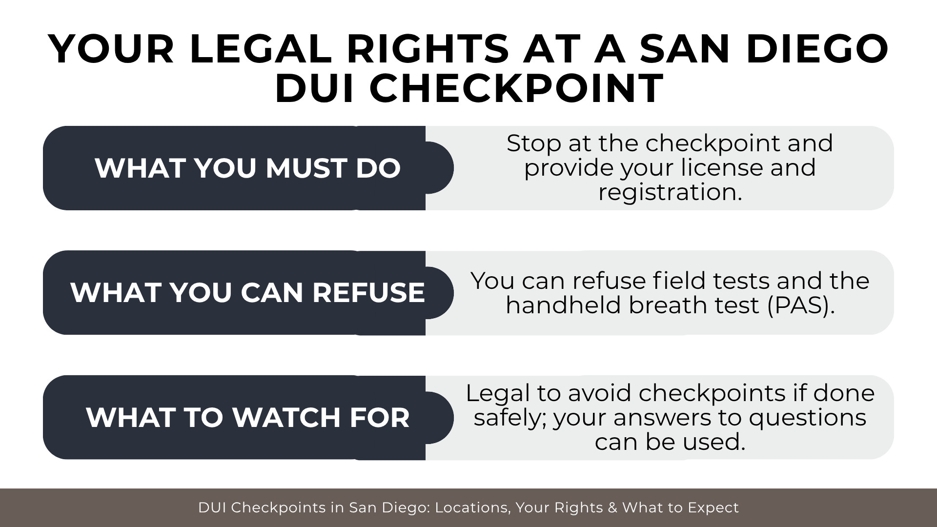 Three sections explaining required documents, right to refuse field tests, and legal checkpoint avoidance