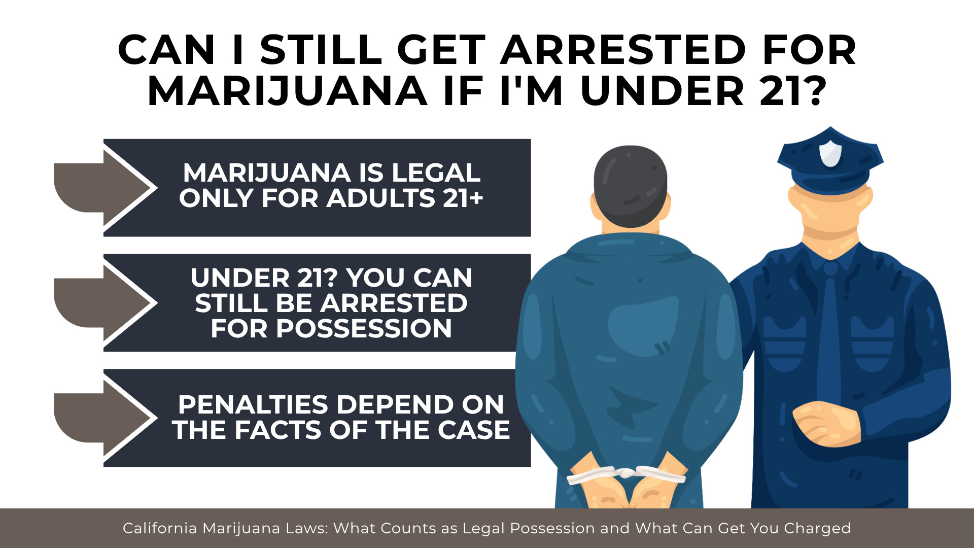  Handcuffed young person beside police officer explains marijuana possession risks for people under 21 