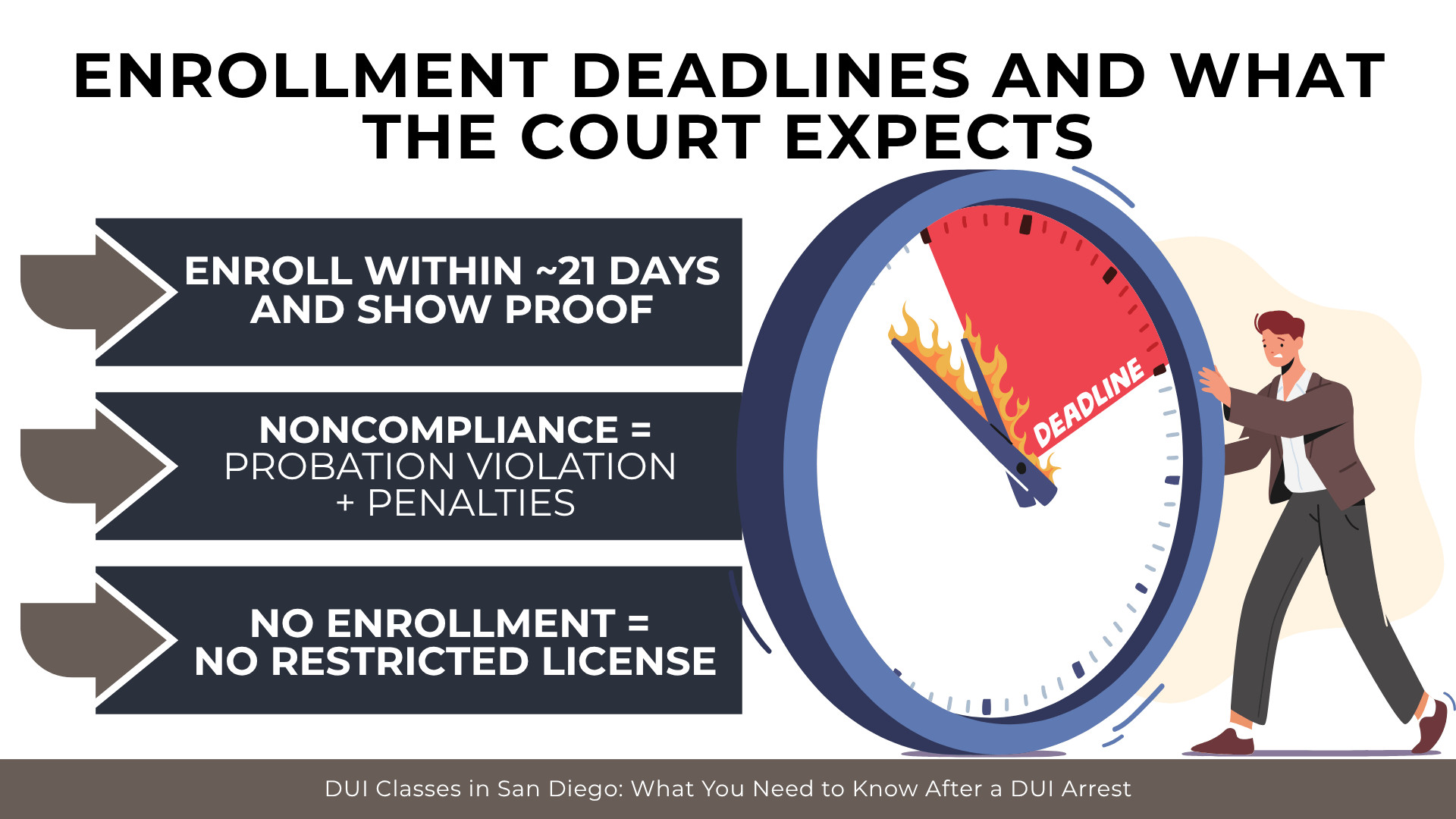Clock with deadline warning and person pushing it showing 21-day enrollment rule and penalties for noncompliance