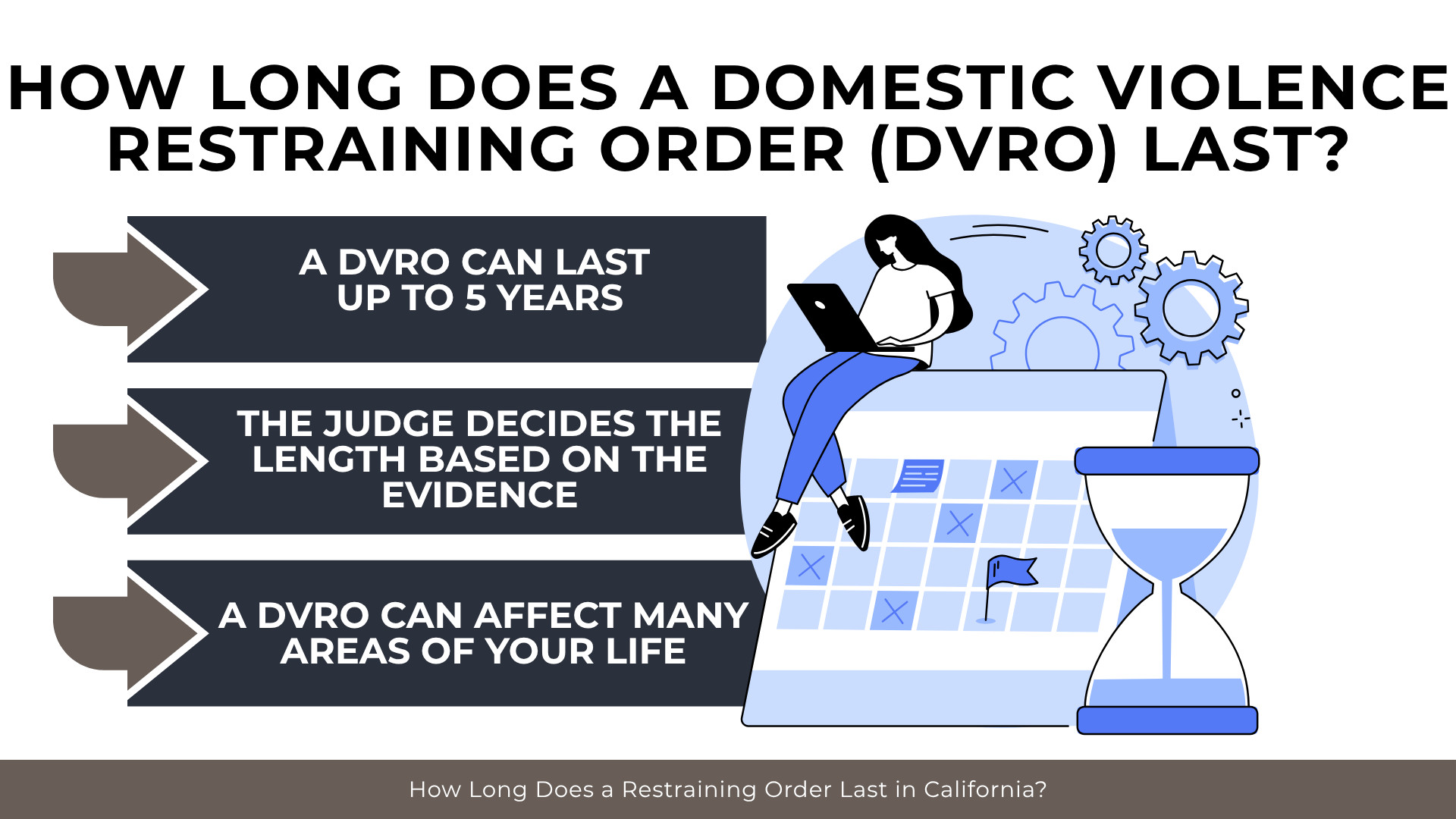Calendar, hourglass, and laptop highlighting DVRO length, judicial discretion, and life impacts.