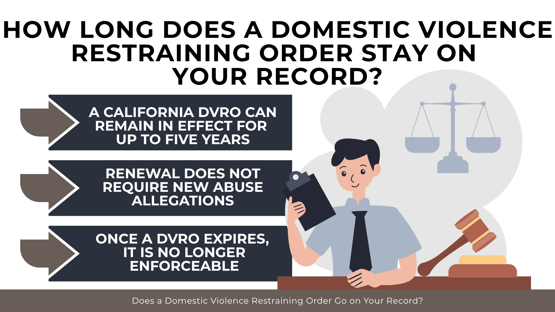 Clipboard, gavel, and scales highlighting DVRO duration, renewal rules, and expiration effects.