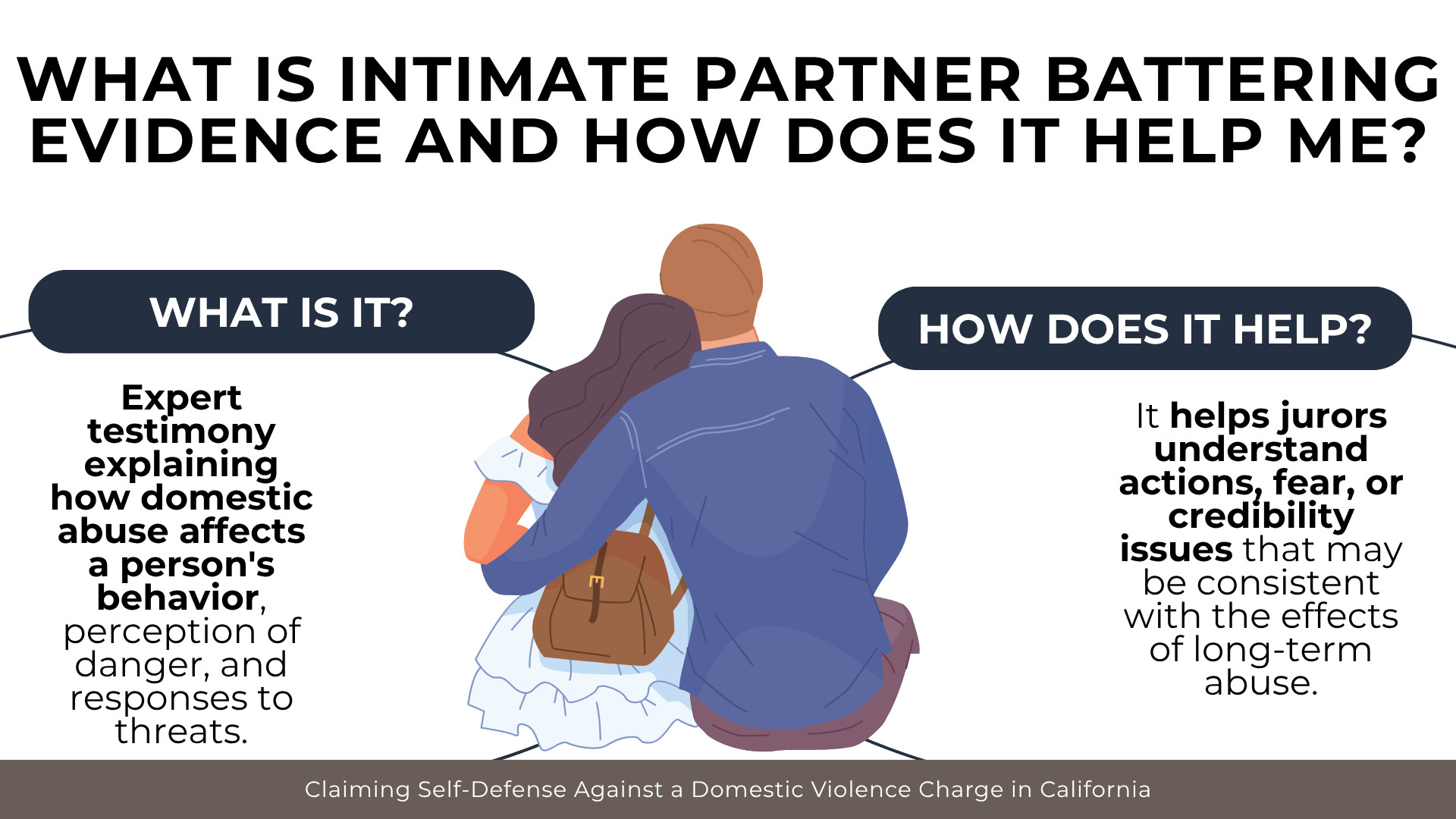 Couple illustration between explanation panels describing expert testimony and juror understanding.