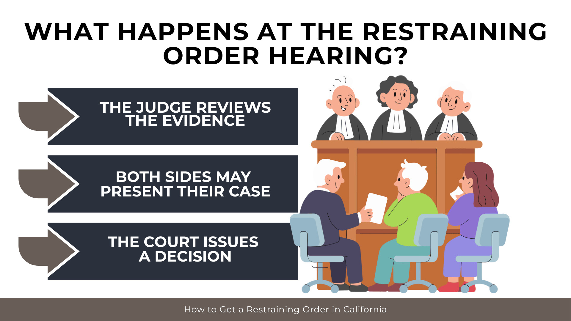 Courtroom panel and participants outline evidence review, case presentations, and judicial decisions.