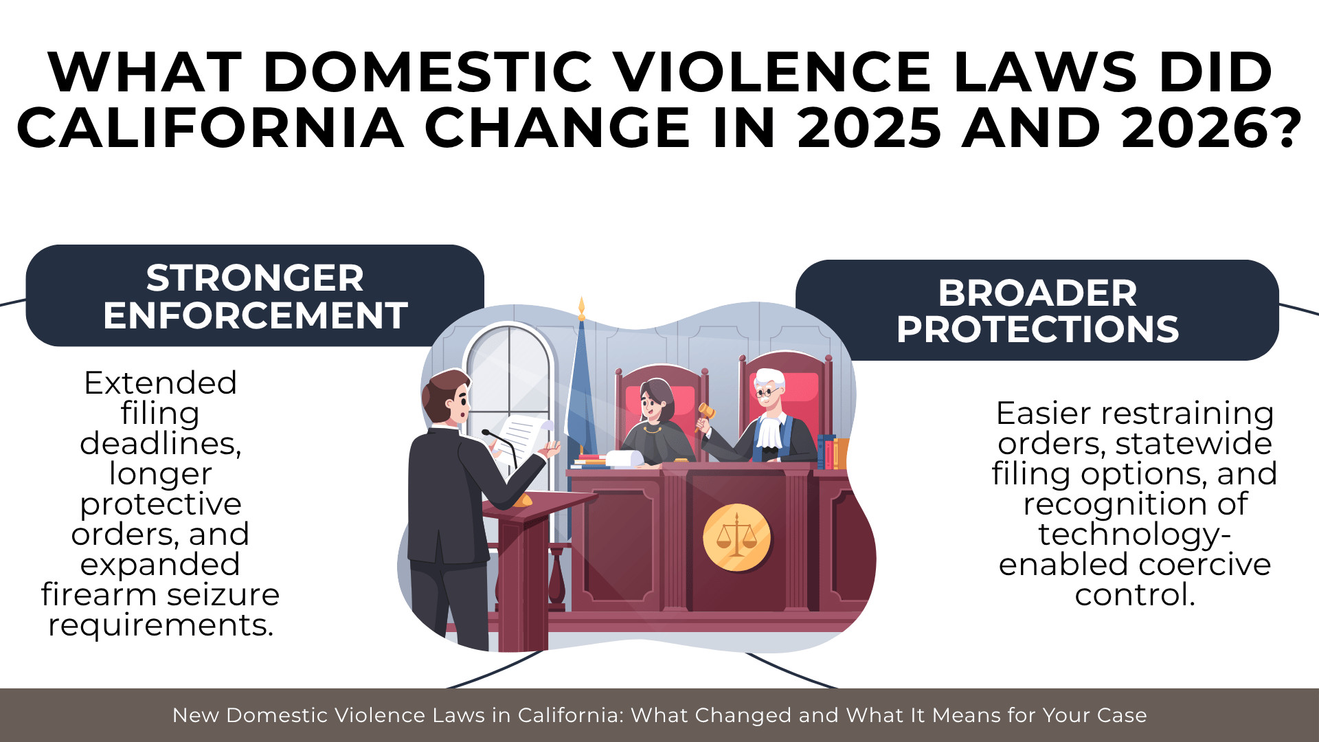 Courtroom scene highlighting stronger enforcement measures and broader domestic violence protections.