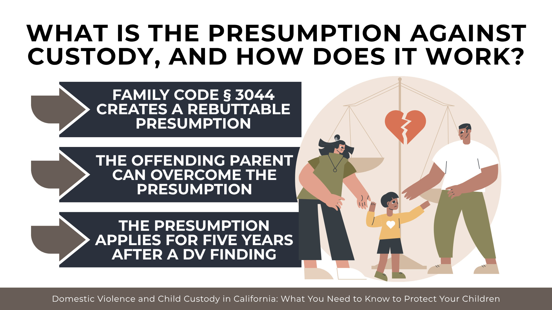 Family and scales illustrate custody presumption rules, rebuttal options, and duration after findings.