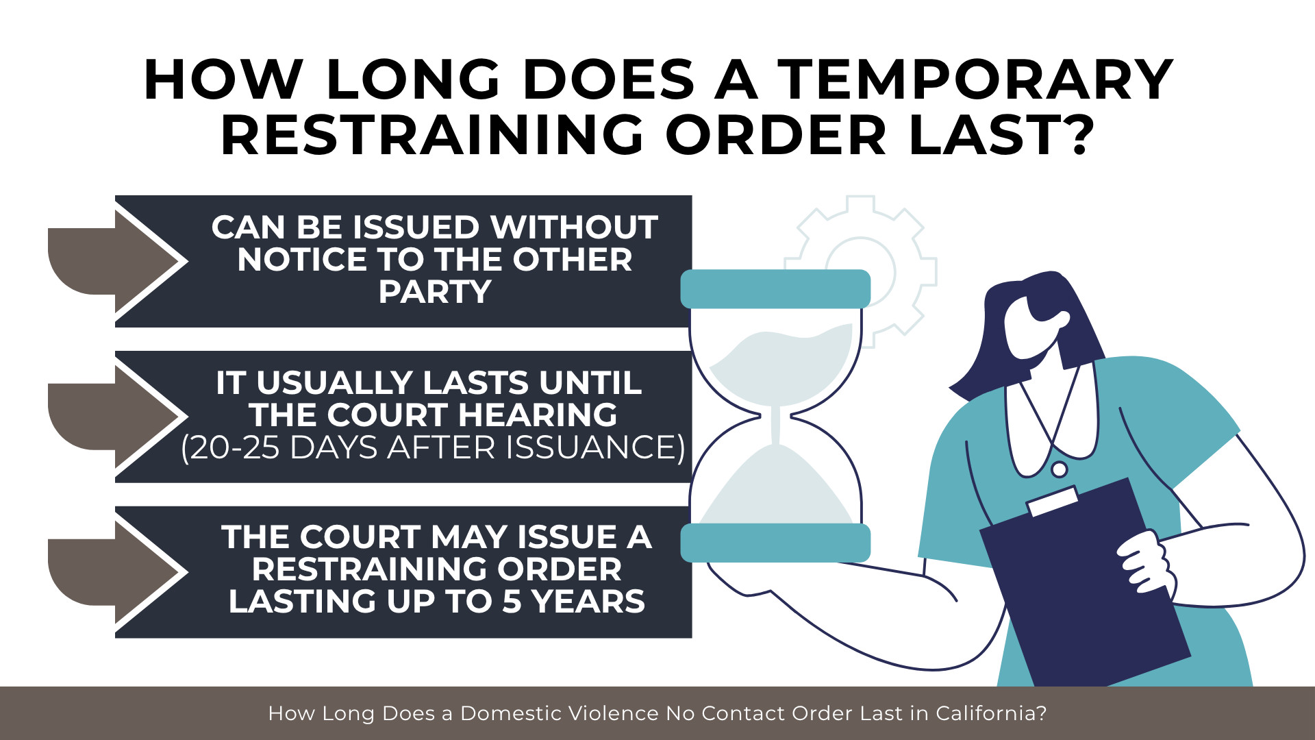 Hourglass and directional markers outlining temporary restraining order duration and court hearing timeline.