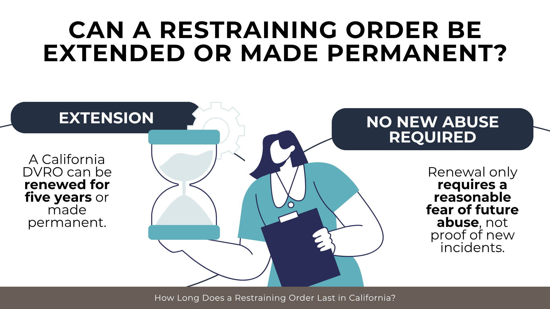 Hourglass and legal professional explaining restraining order renewals, extensions, and permanent orders.