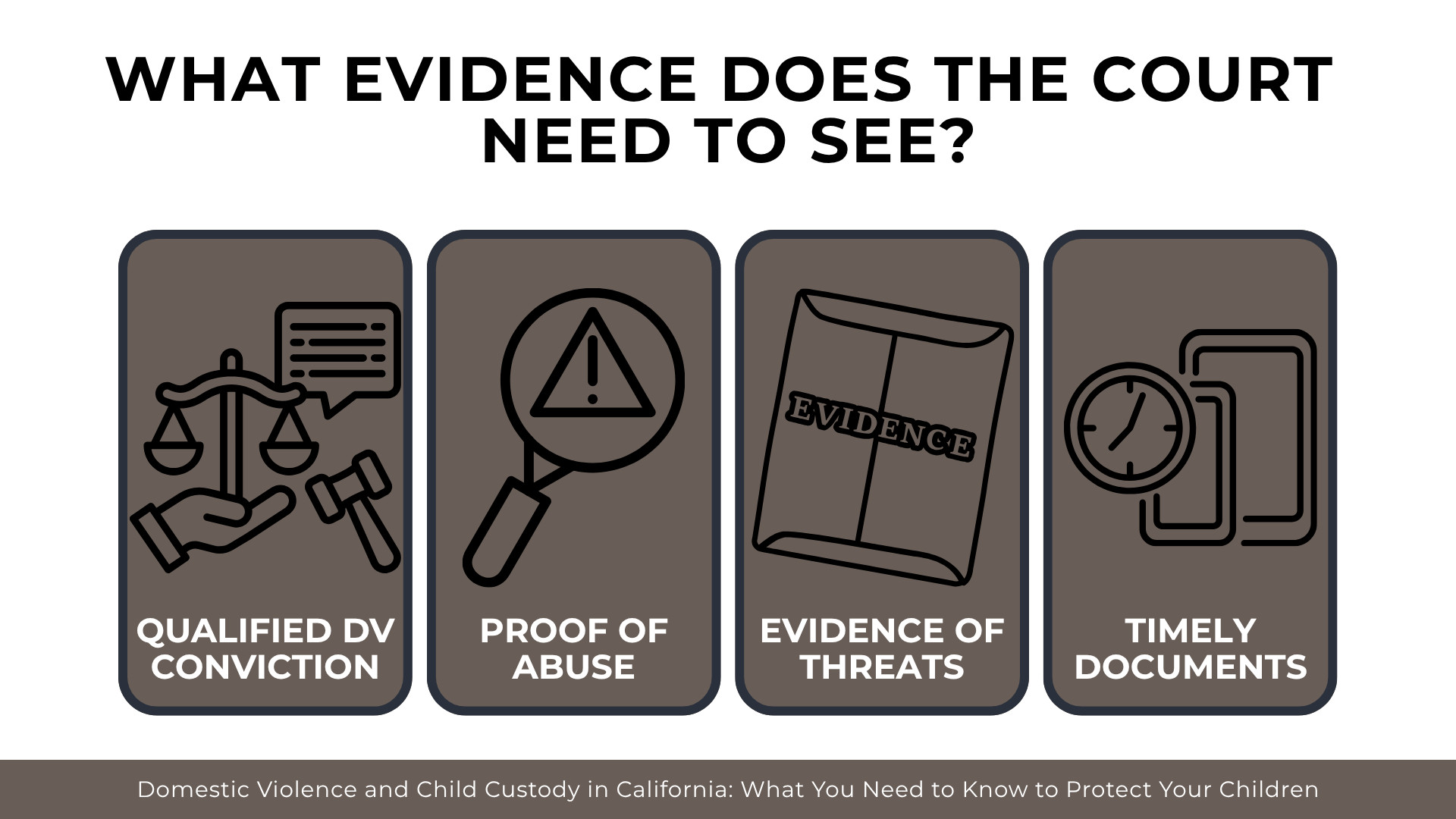 Icons for legal records, investigation, threats, and documents summarize evidence used in custody disputes.