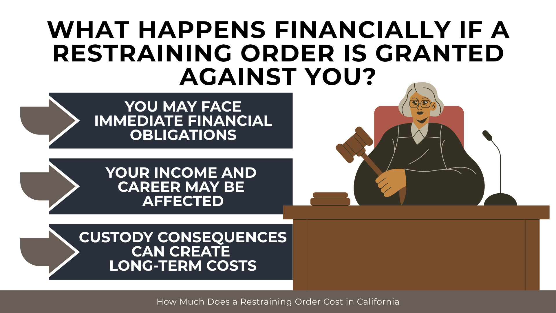 Judge bench with financial impact list covering obligations, income effects, and long-term custody-related costs.
