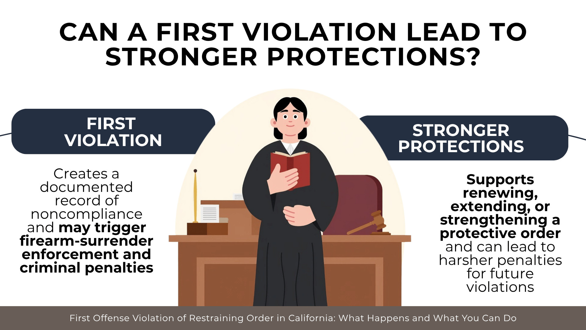 Judge in courtroom compares consequences of a first violation with expanded future legal protections.